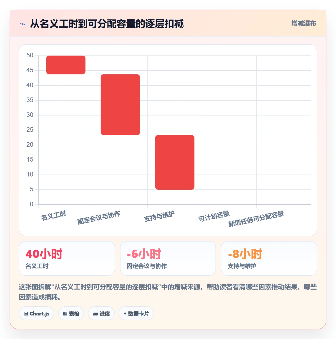 资源池实操方法：企业管理者提升资源管理效率的数据分析方法与模板