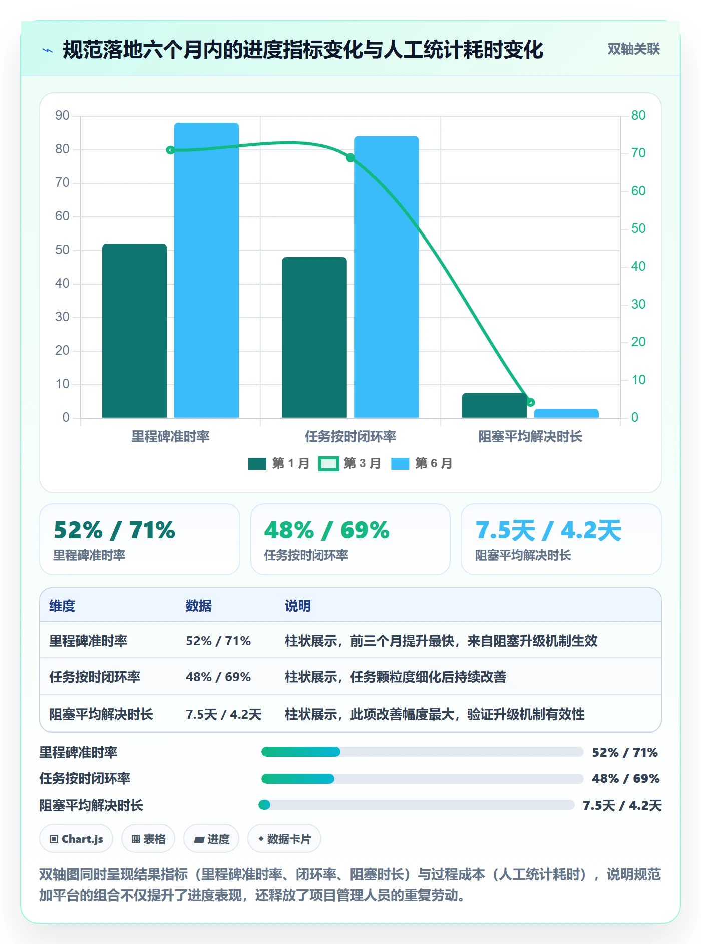 计划进度流程与规范：项目负责人进度管理效率提升关键指标