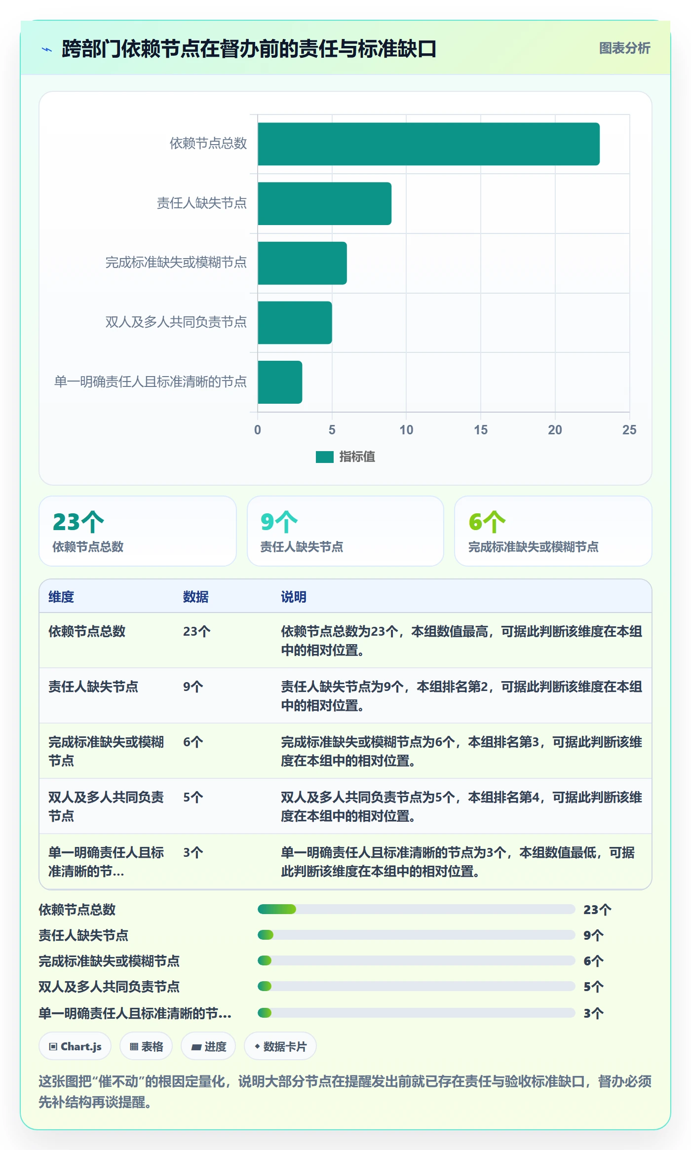 任务提醒如何做好督办?跨部门团队数据分析与操作步骤