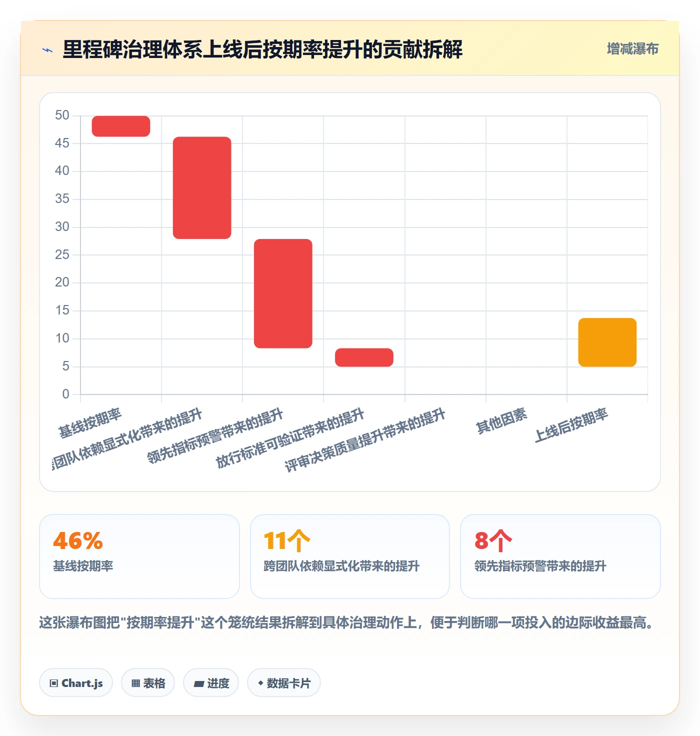 关键节点管理指南:管理层如何做好里程碑,数据分析全流程