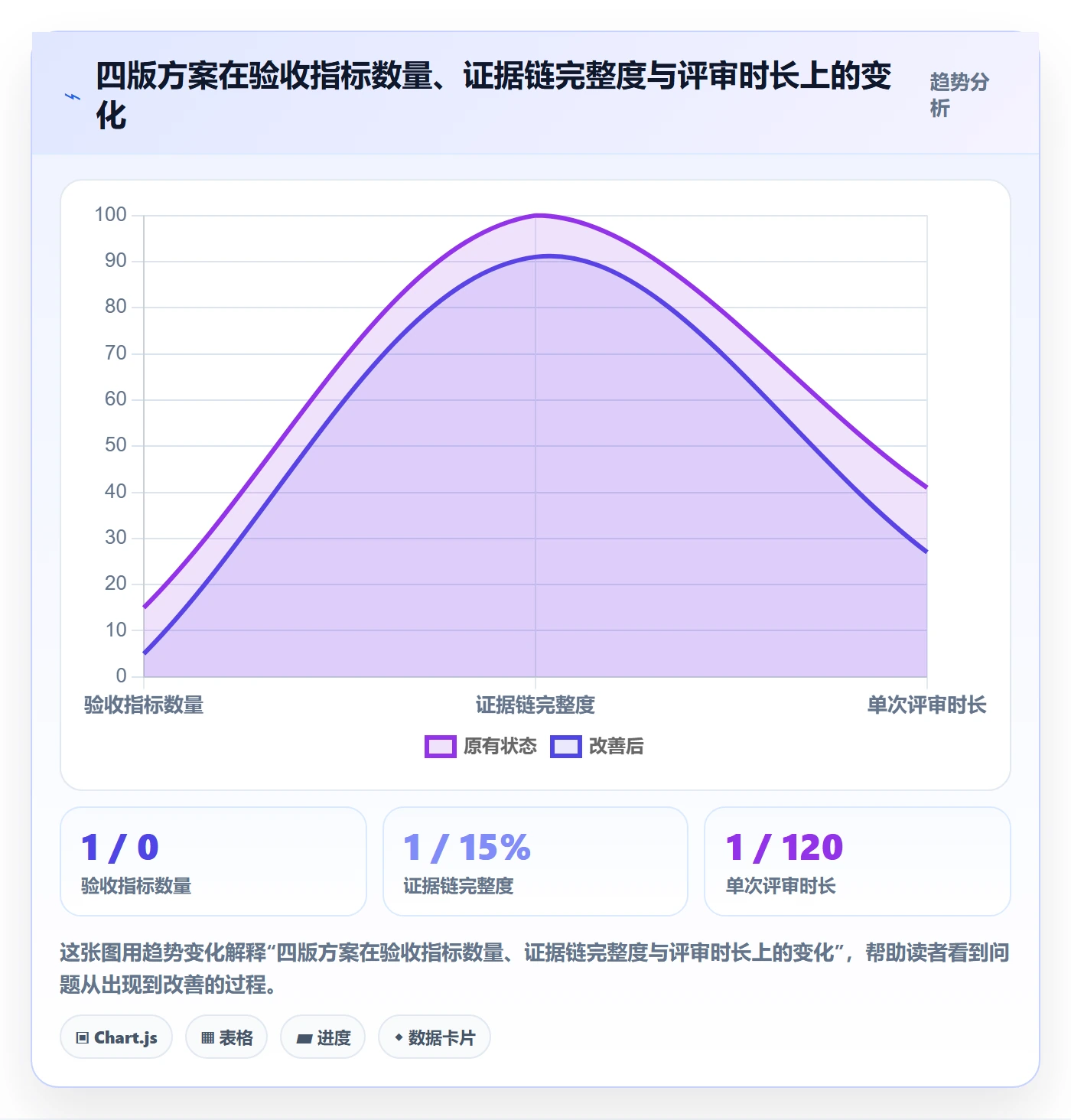 驳回落地方案:管理层开展任务验收的入门指南案例解析