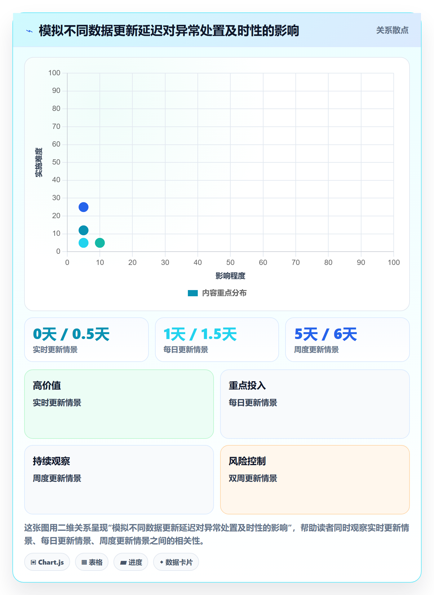 看板最佳实践:项目经理看板数据分析,常见问题