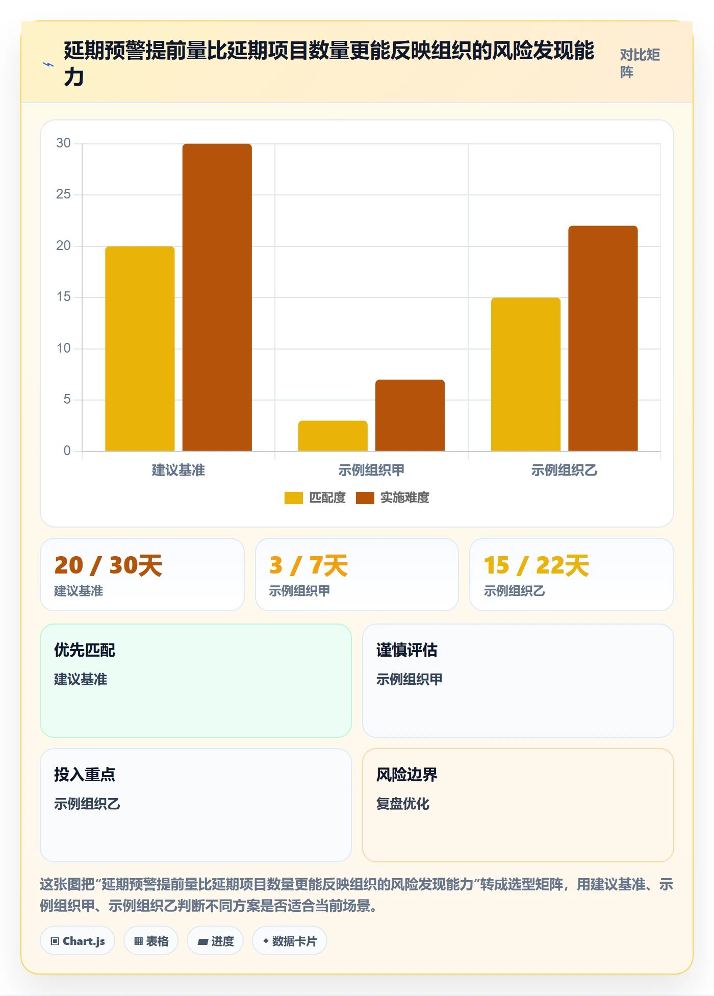 延期流程与规范：管理层延期管理协同管理关键指标