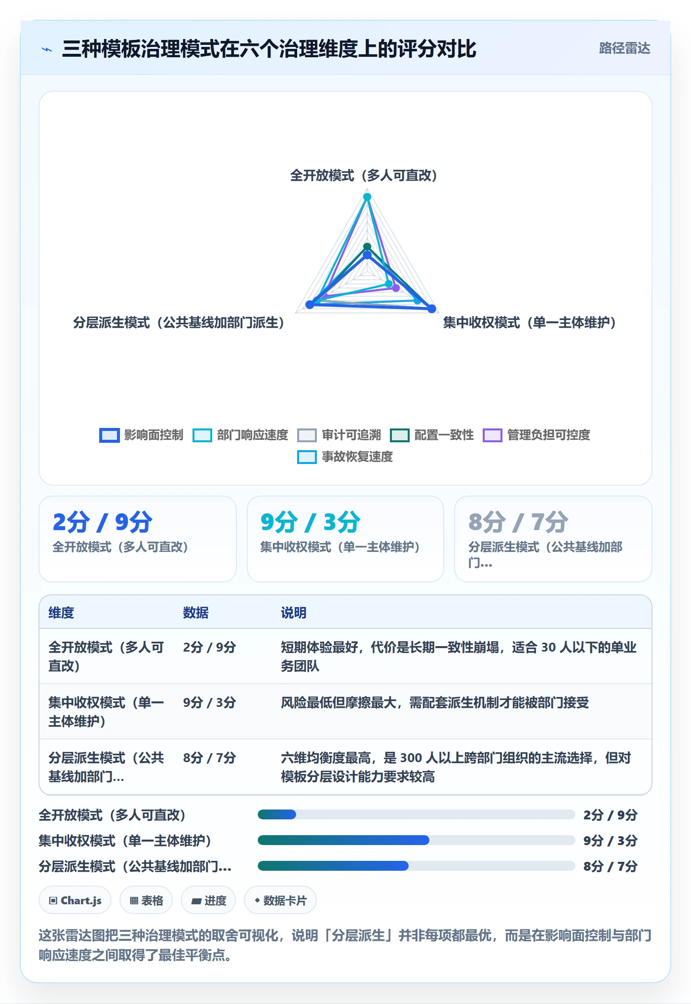 模板权限最佳实践:跨部门团队项目模板风险控制,常见问题