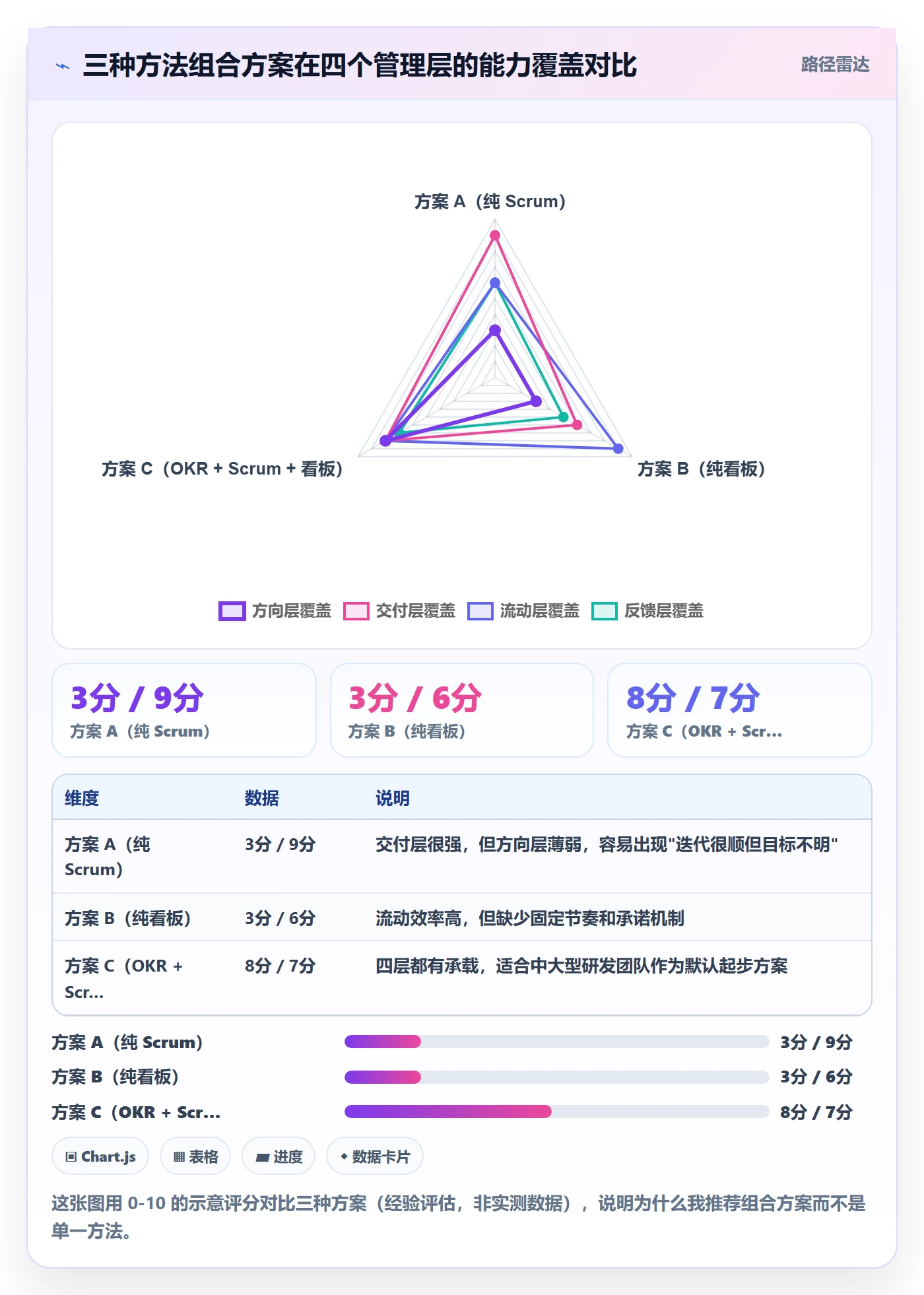 目标进度管理方法大全:研发团队项目目标最佳实践落地清单
