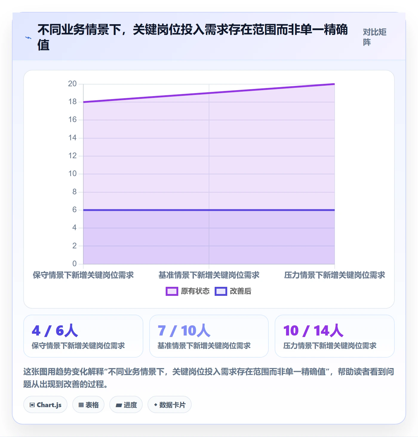 人力资源计划如何做好投入比例？企业管理者流程优化与操作步骤