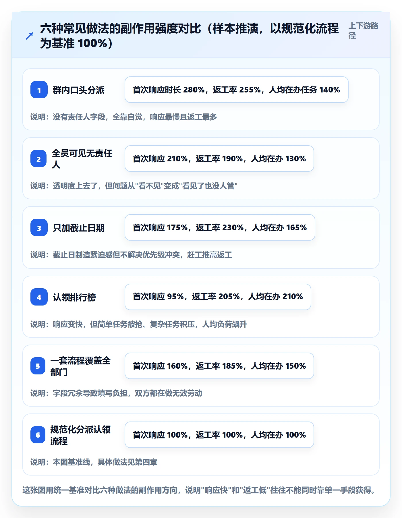 任务分派认领全流程:跨部门团队实操方法与一文讲清
