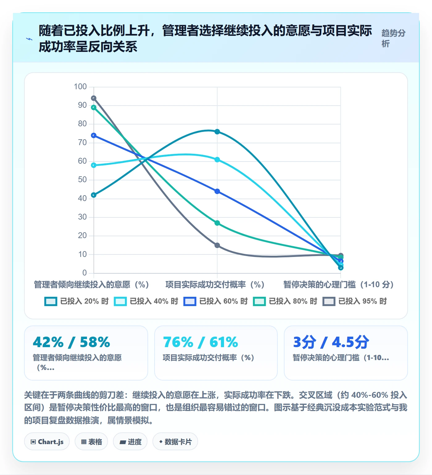 暂停管理指南:管理层如何做好任务执行,最佳实践全流程