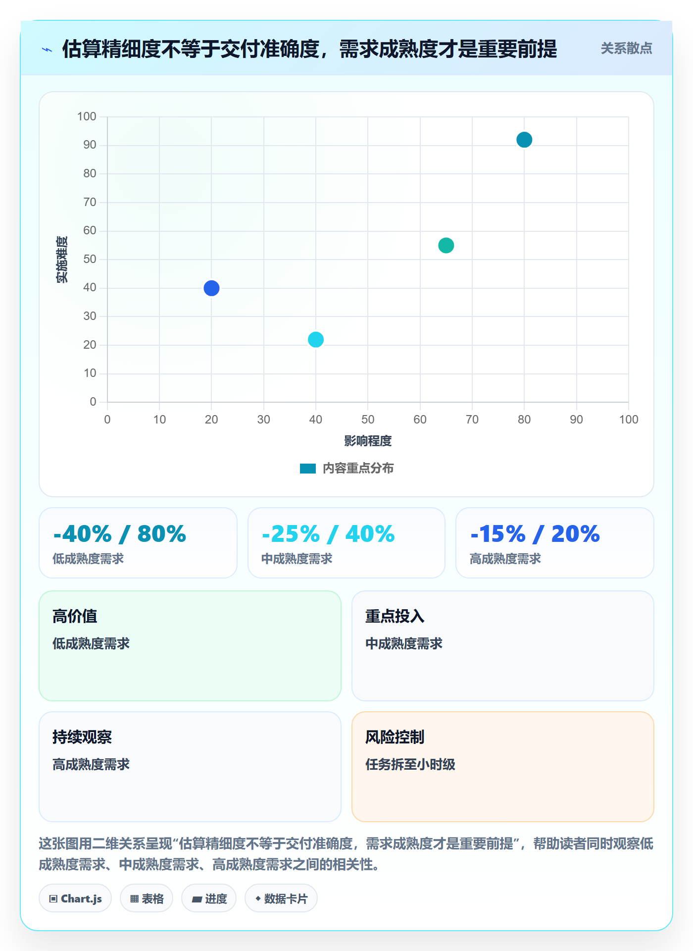 开发周期管理指南:跨部门团队如何做好需求排期,风险控制全流程