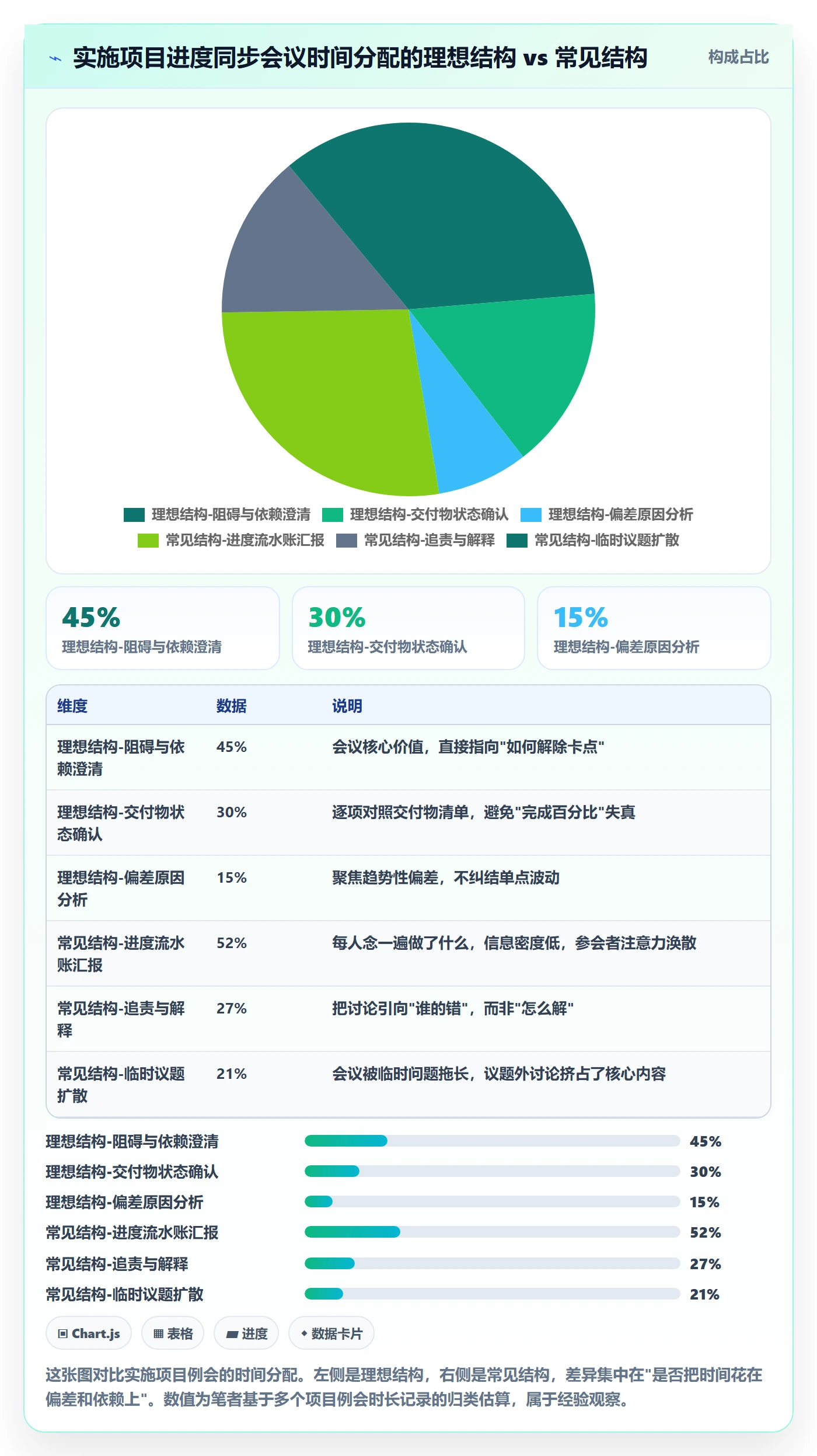 项目进度怎么做？实施团队落地方案：进度管理从0到1