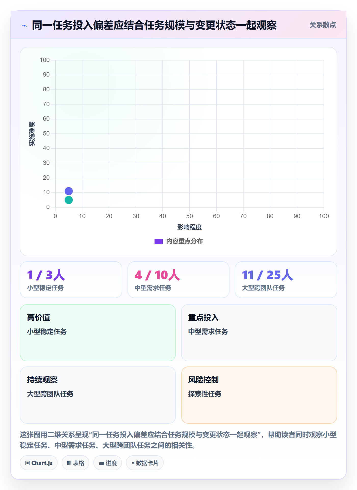 工时审核实操方法:产品经理提升工时管理效率的效率提升方法与模板