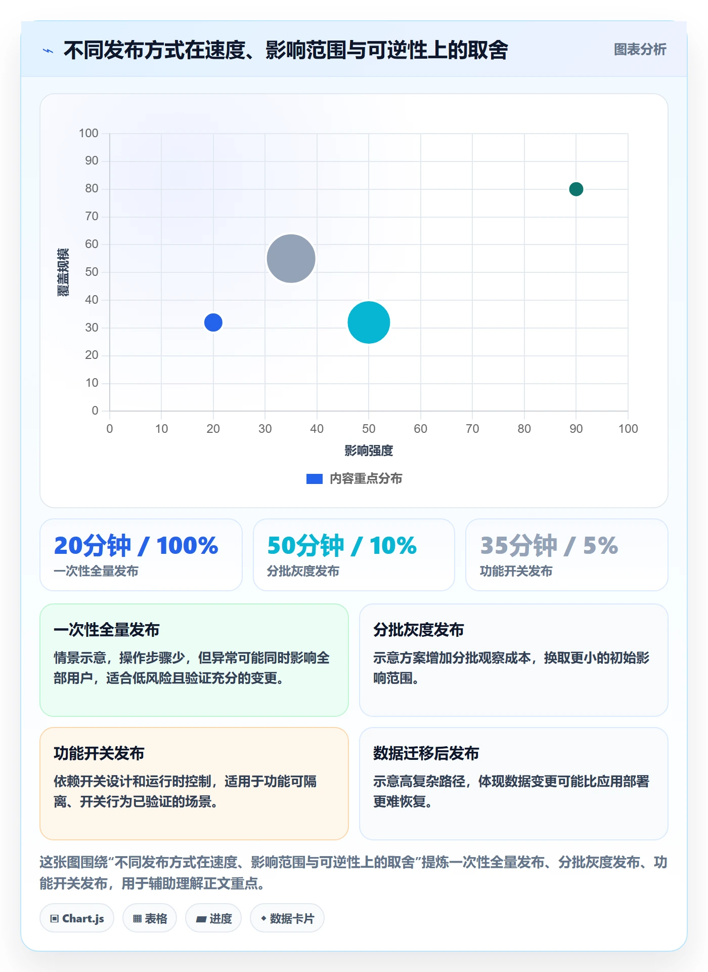 发布检查落地方案：研发团队开展发布管理的风险控制案例解析