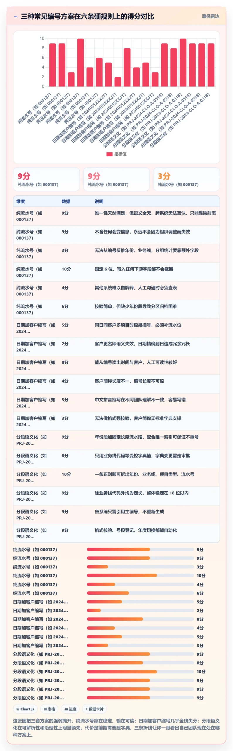 项目立项项目编号教程：实施团队最佳实践，避坑指南
