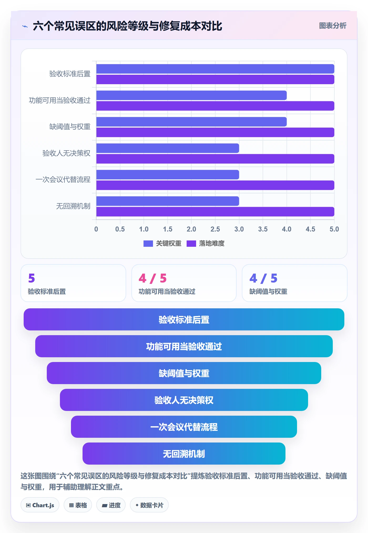 验收标准流程与规范:跨部门团队任务验收落地方案关键指标