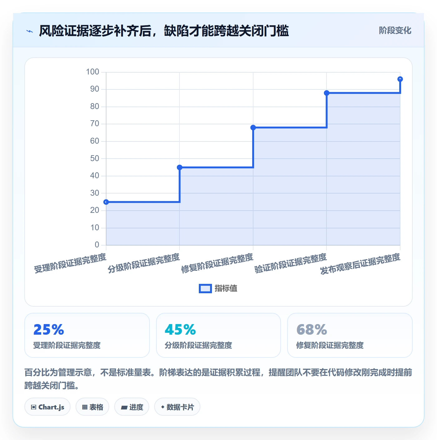 Bug / 缺陷关闭全流程：PMO风险控制与一文讲清