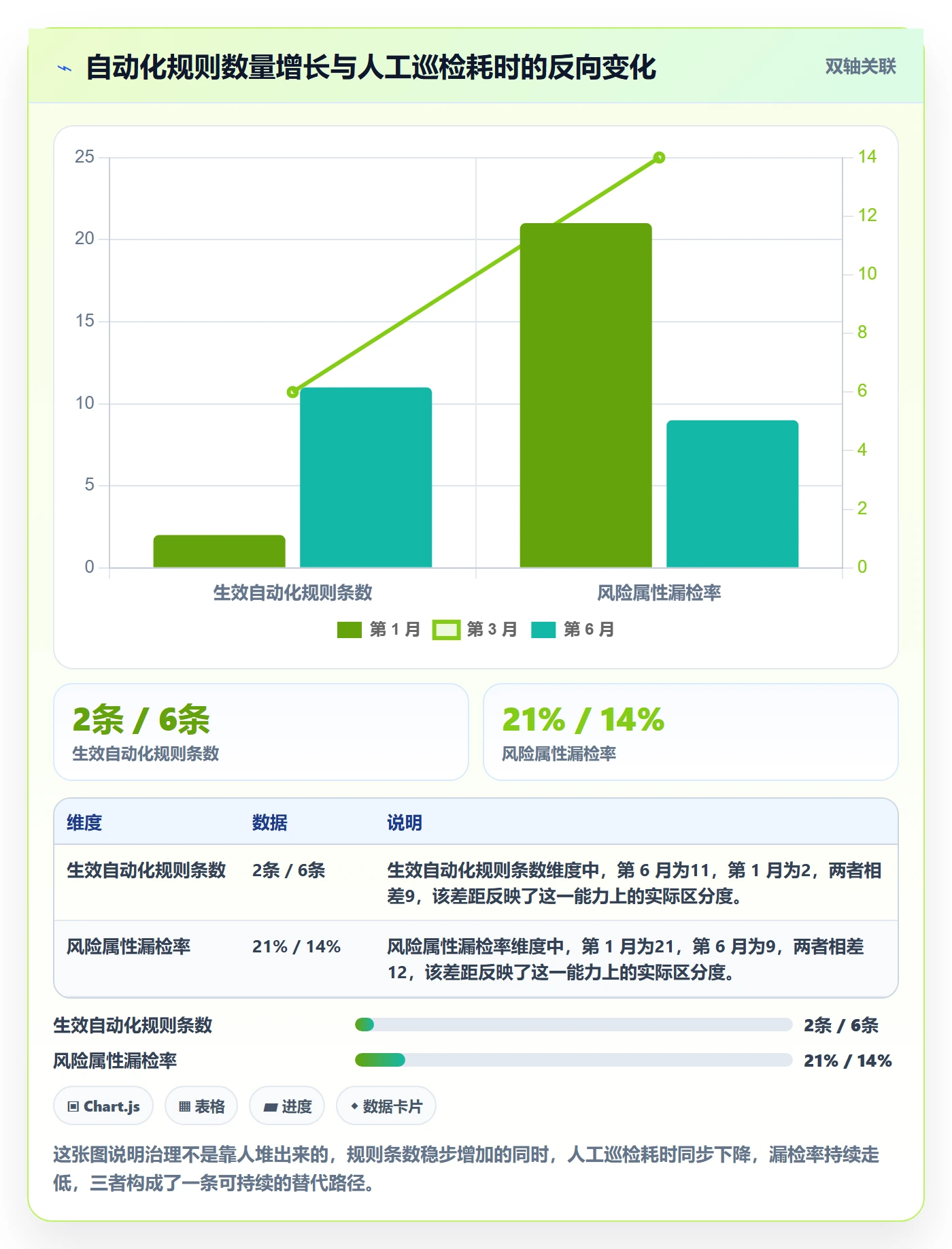 标签落地方案:研发团队开展任务属性的风险控制案例解析