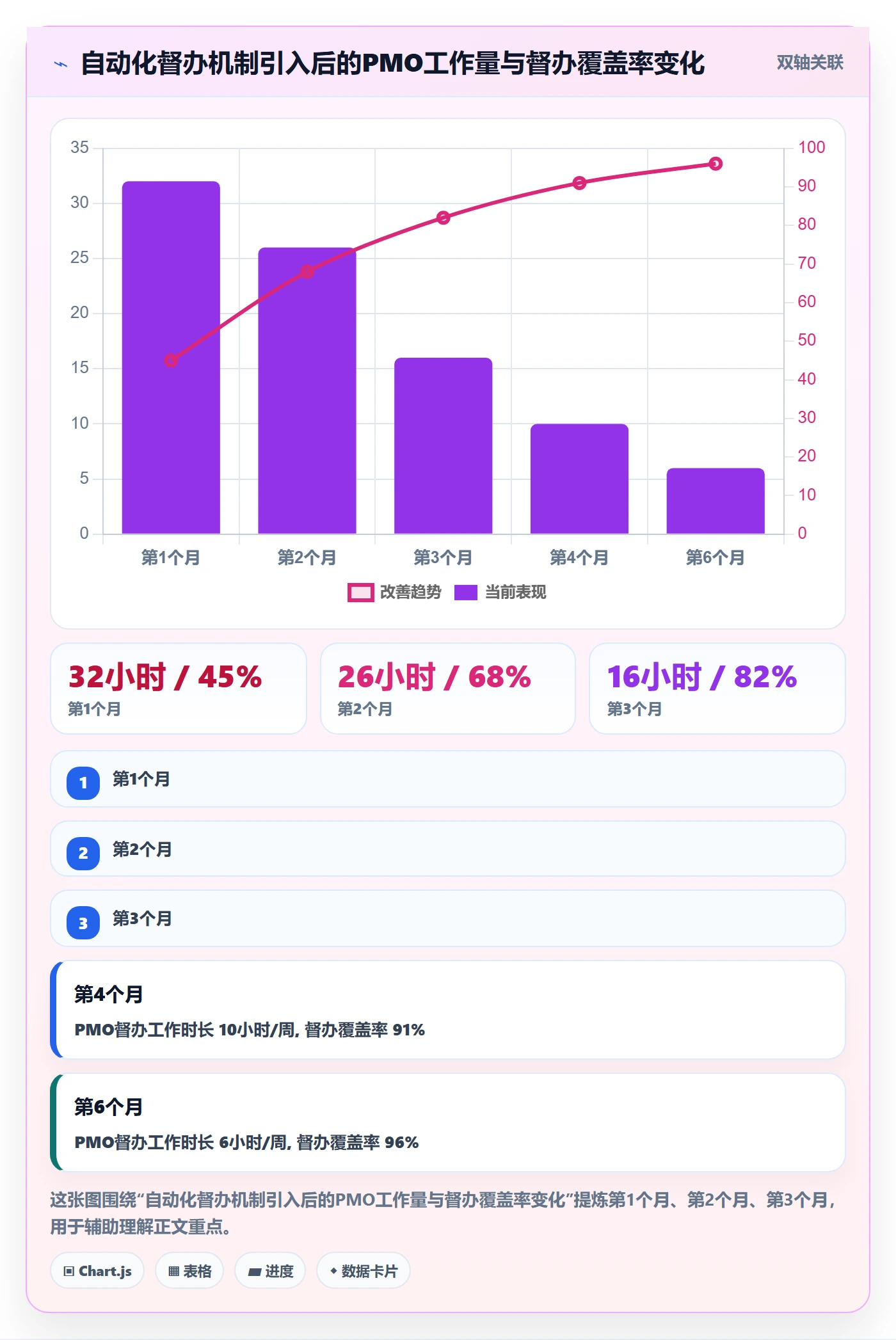 督办管理指南:PMO如何做好任务提醒,风险控制全流程
