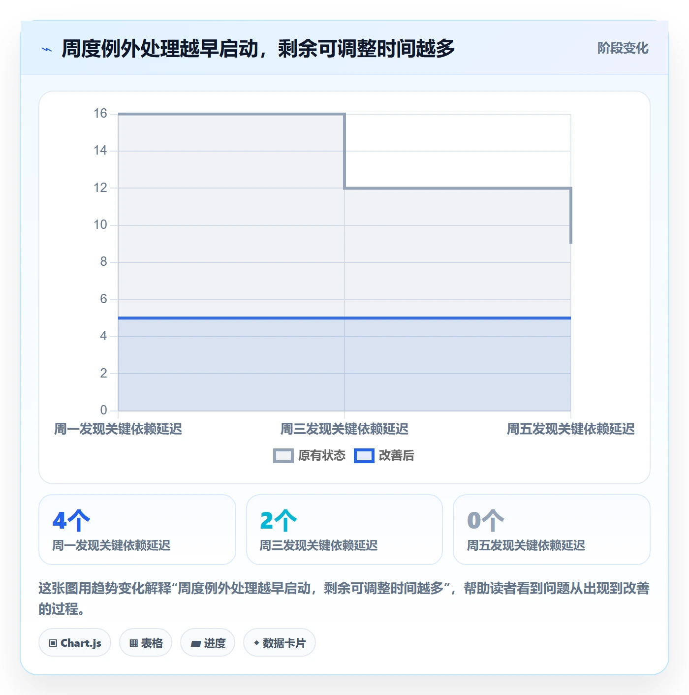 周视图管理方法大全:PMO日历视图最佳实践落地清单
