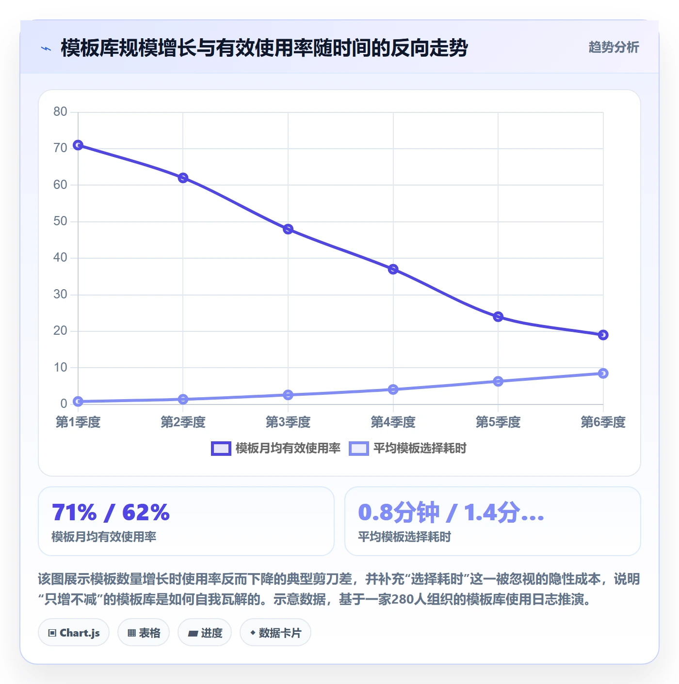 项目模板最佳实践:PMO项目模板效率提升,常见问题