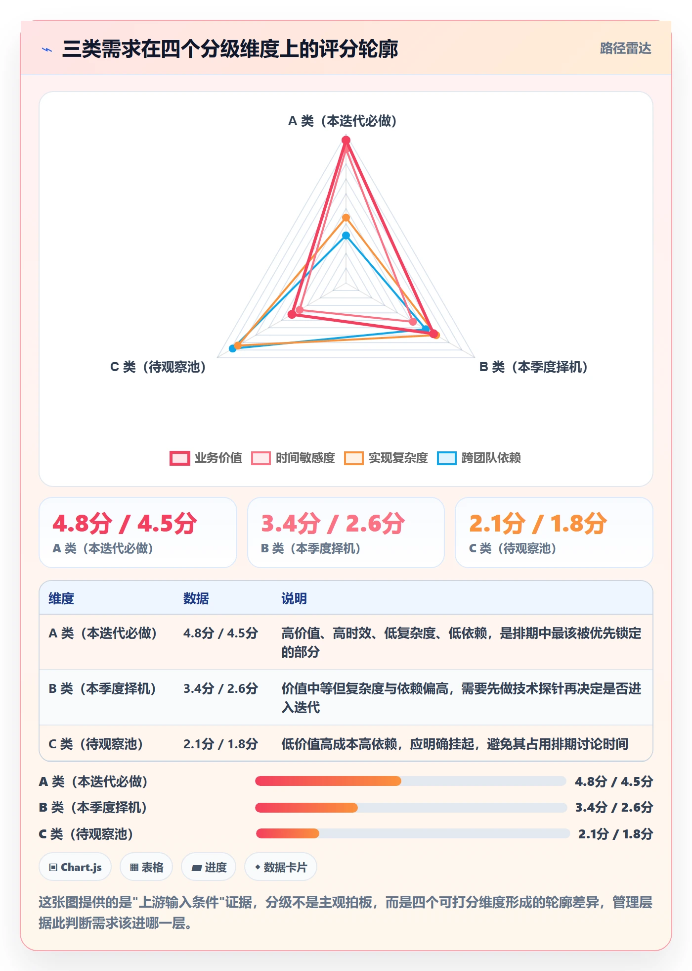 需求排期如何做好开发周期?管理层实操方法与操作步骤