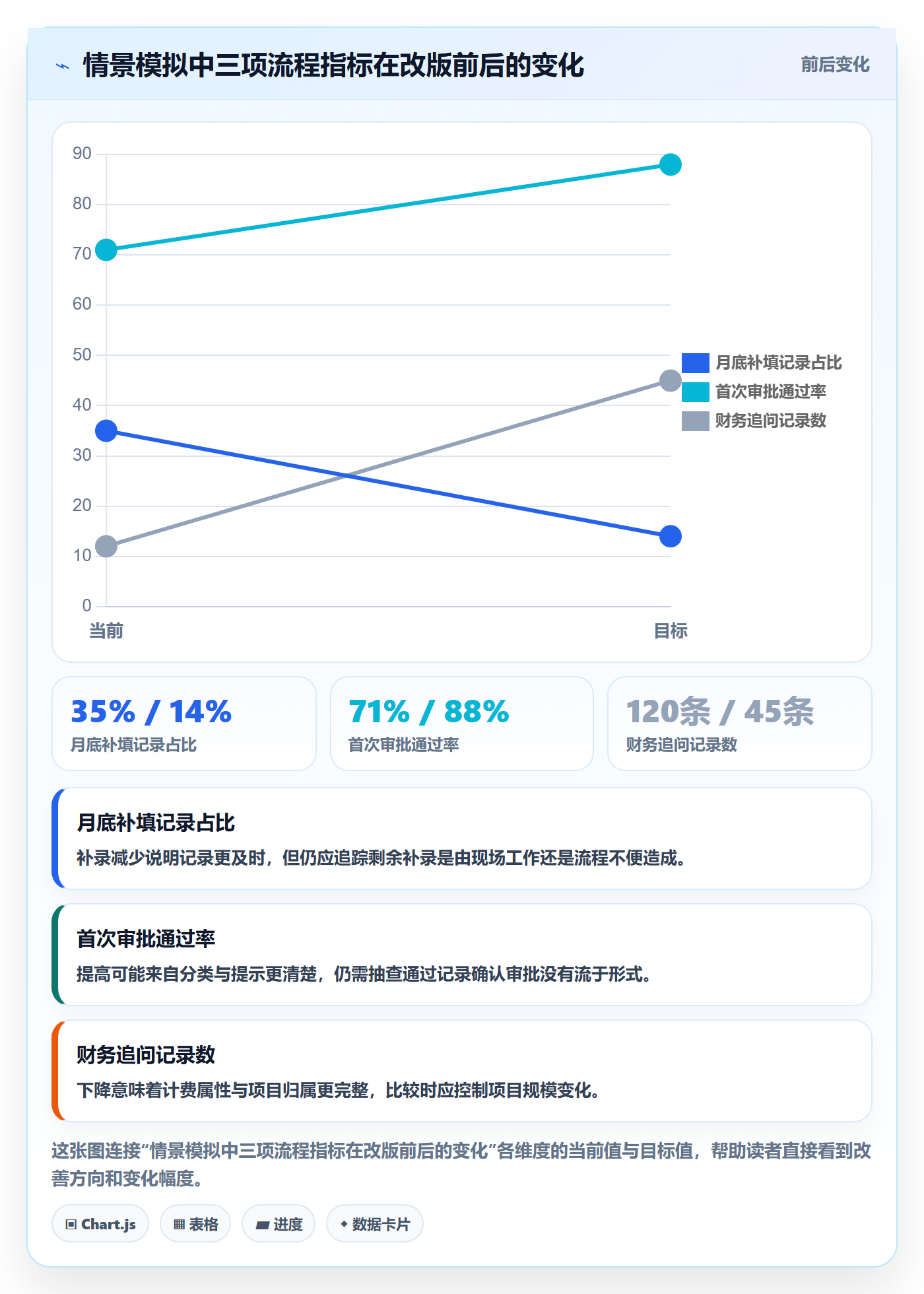 审批管理指南:实施团队如何做好工时表,制度设计全流程
