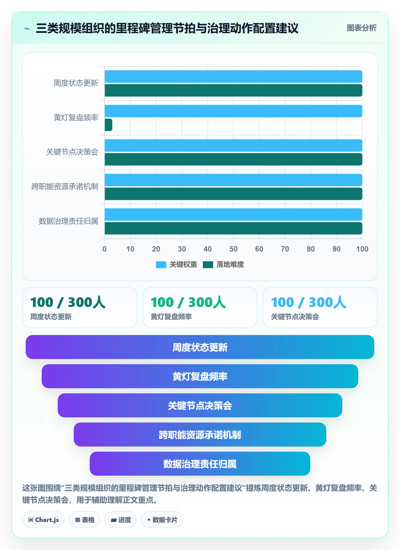 里程碑关键节点全流程:管理层落地方案与一文讲清
