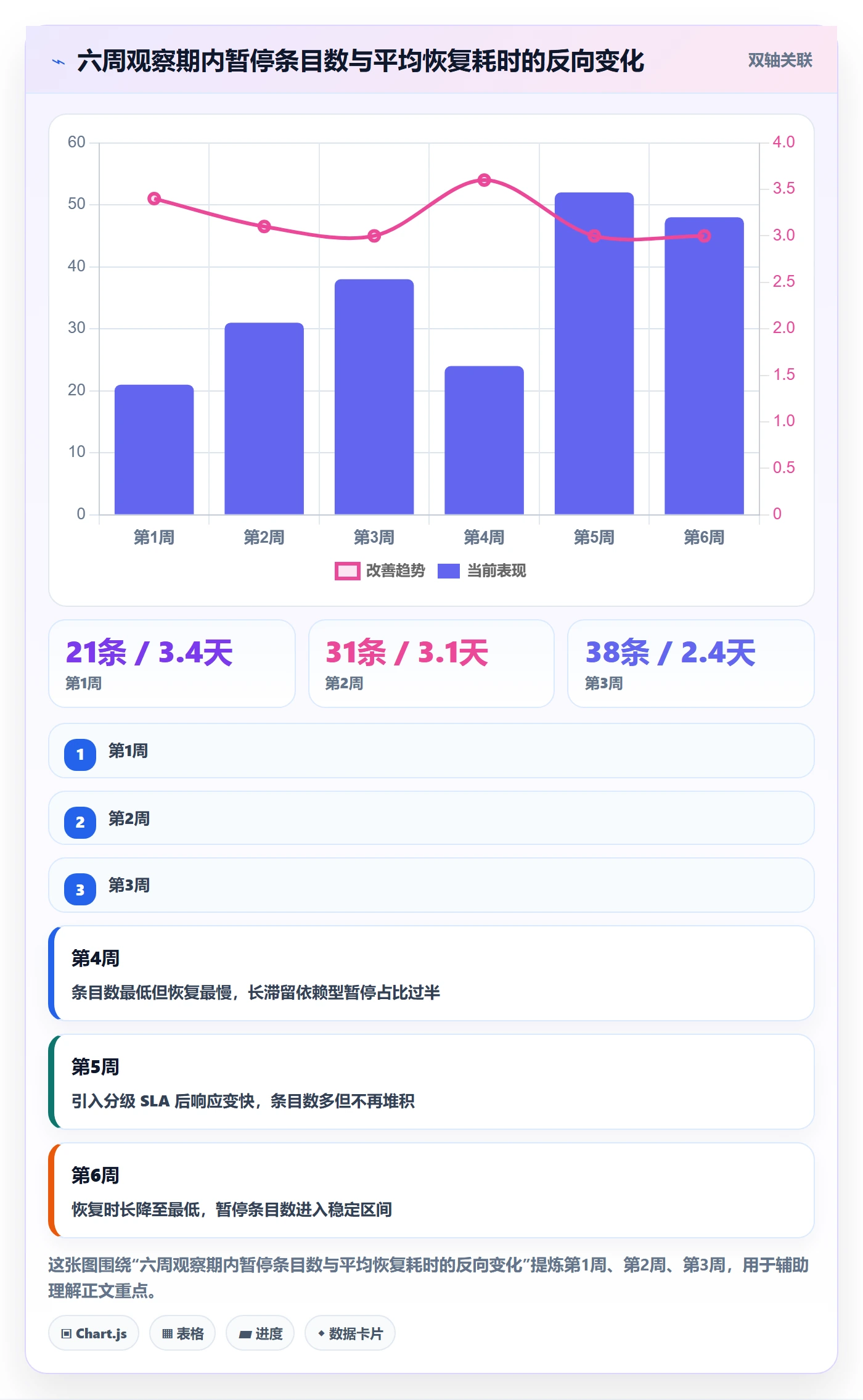 暂停管理指南:产品经理如何做好任务执行,落地方案全流程