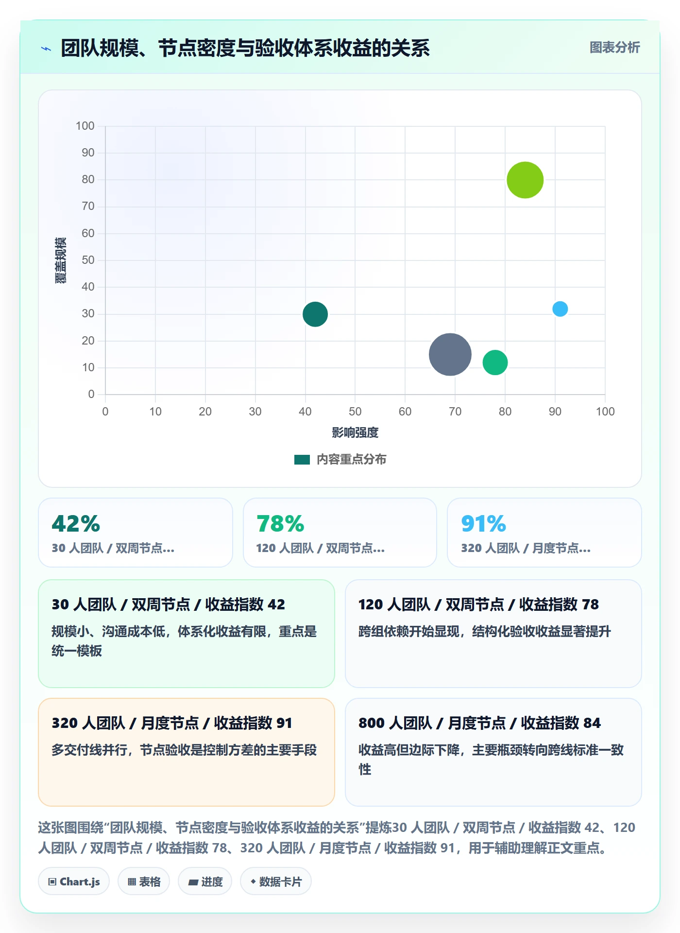 节点验收实操方法：研发团队提升里程碑效率的数据分析方法与模板