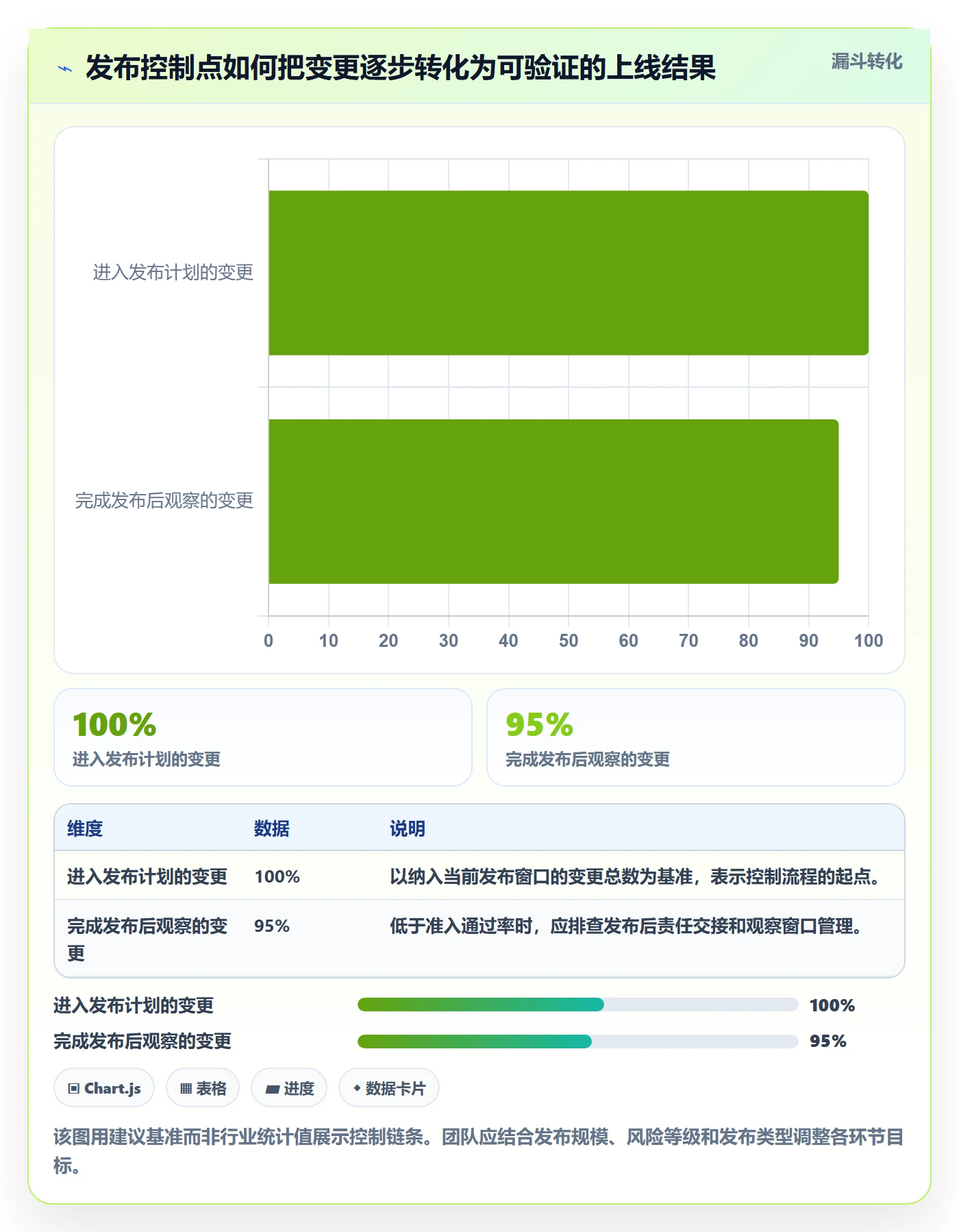 发布检查管理指南：研发团队如何做好发布管理，落地方案全流程