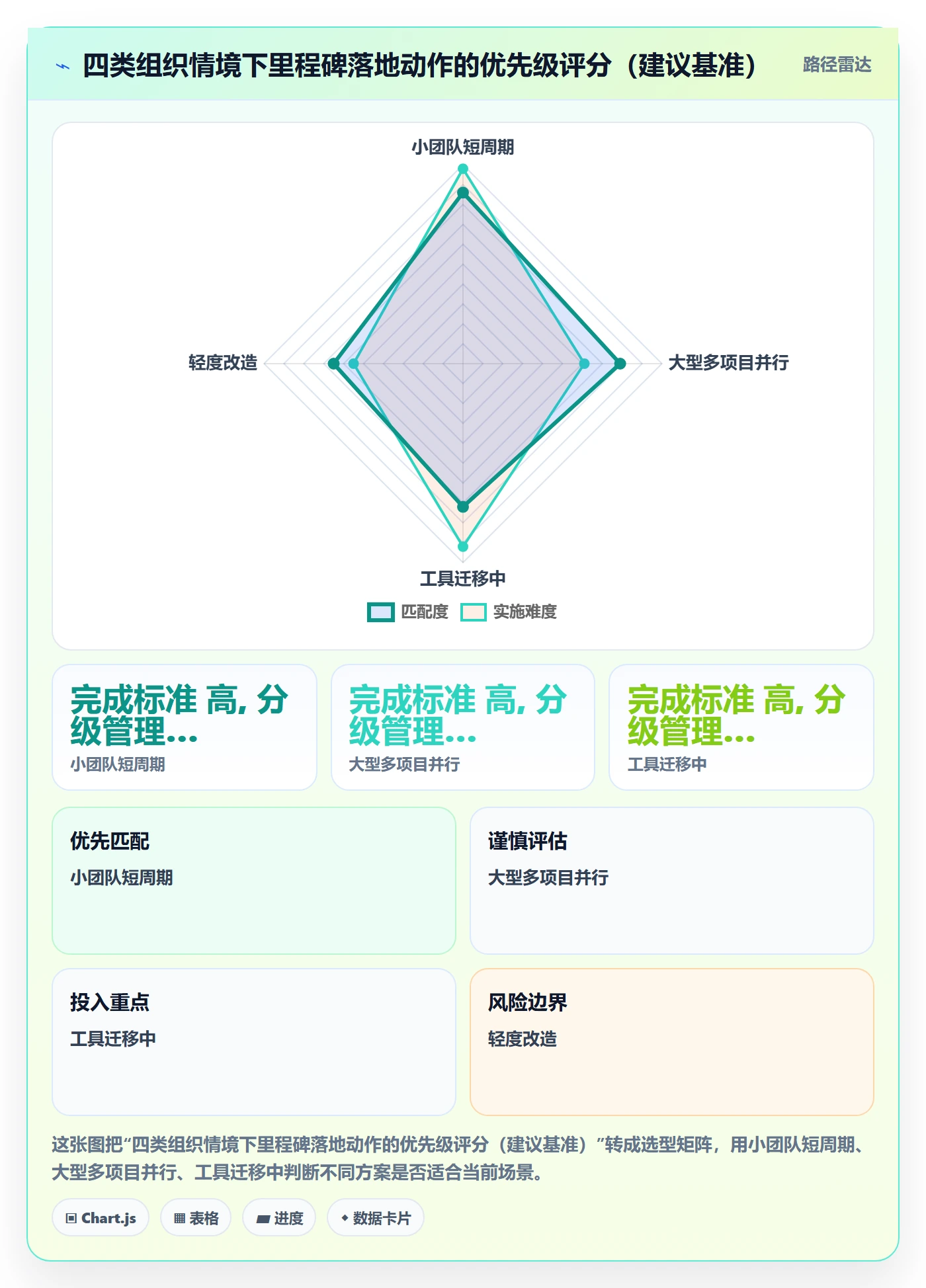 里程碑落地方案:企业管理者开展项目阶段的效率提升案例解析
