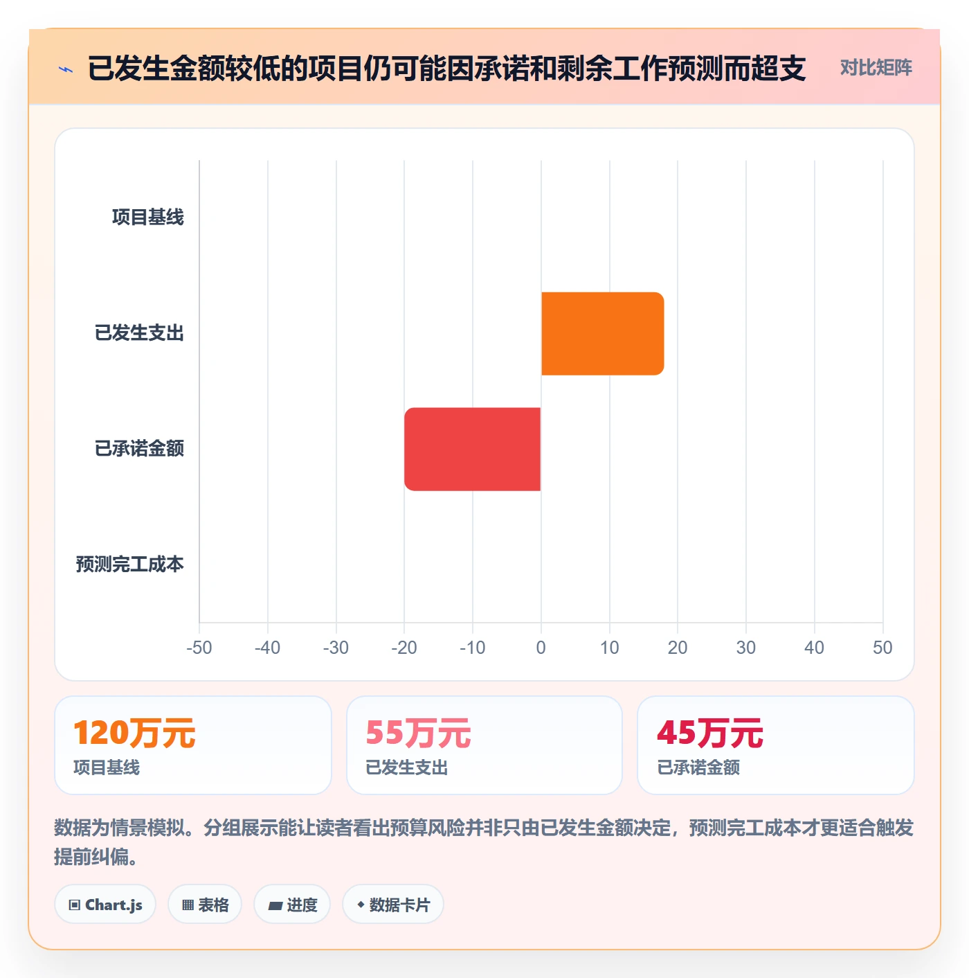 预算科目落地方案:PMO开展预算管理的入门指南案例解析