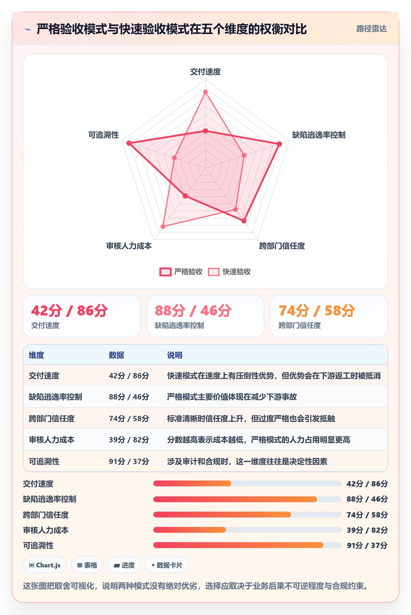 审核实操方法:跨部门团队提升任务验收效率的协同管理方法与模板
