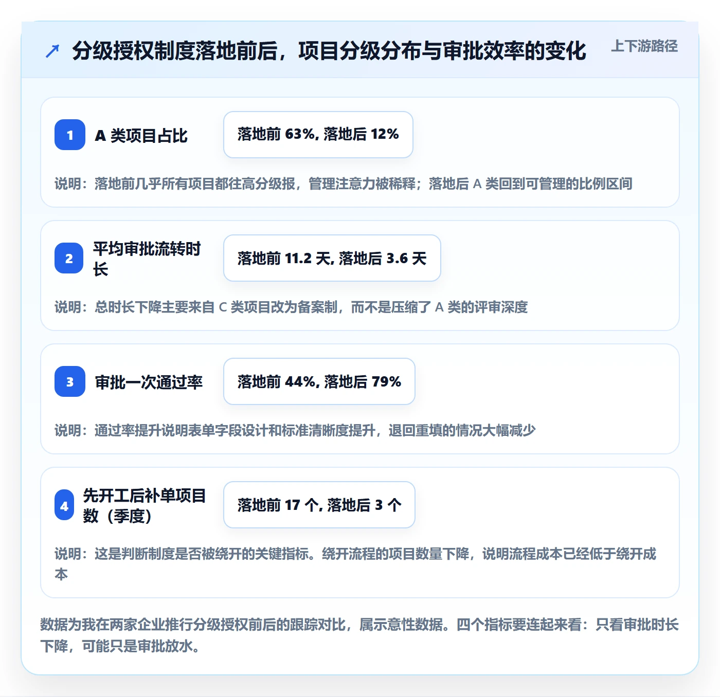 项目计划管理指南：管理层如何做好项目规划，制度设计全流程