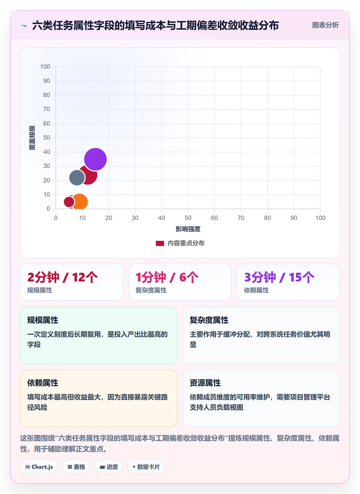 预计工期最佳实践:项目负责人任务属性实操方法,常见问题