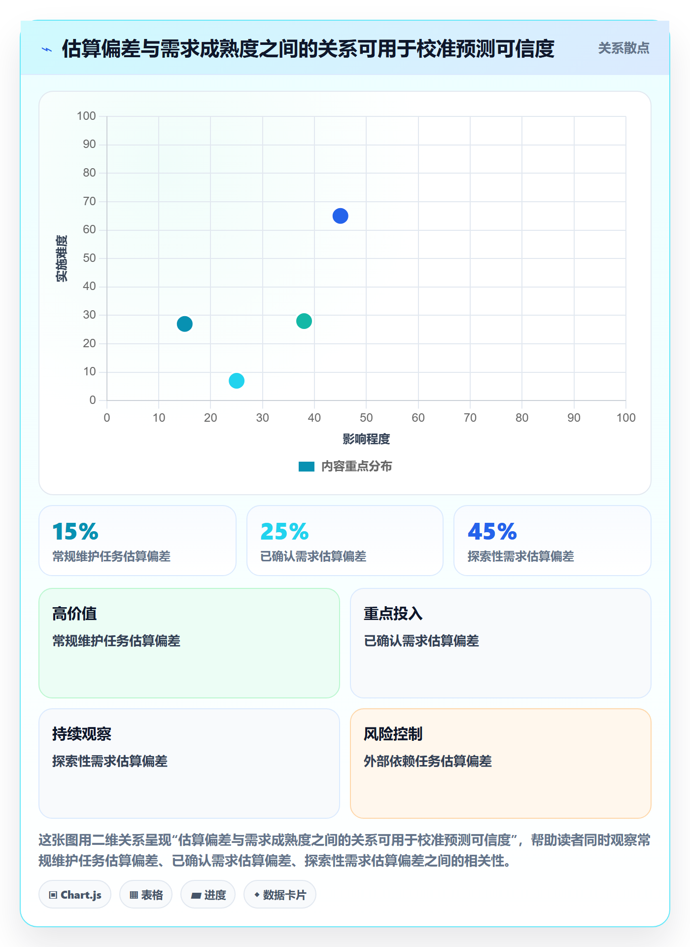 资源管理如何做好资源占用?企业管理者数据分析与操作步骤