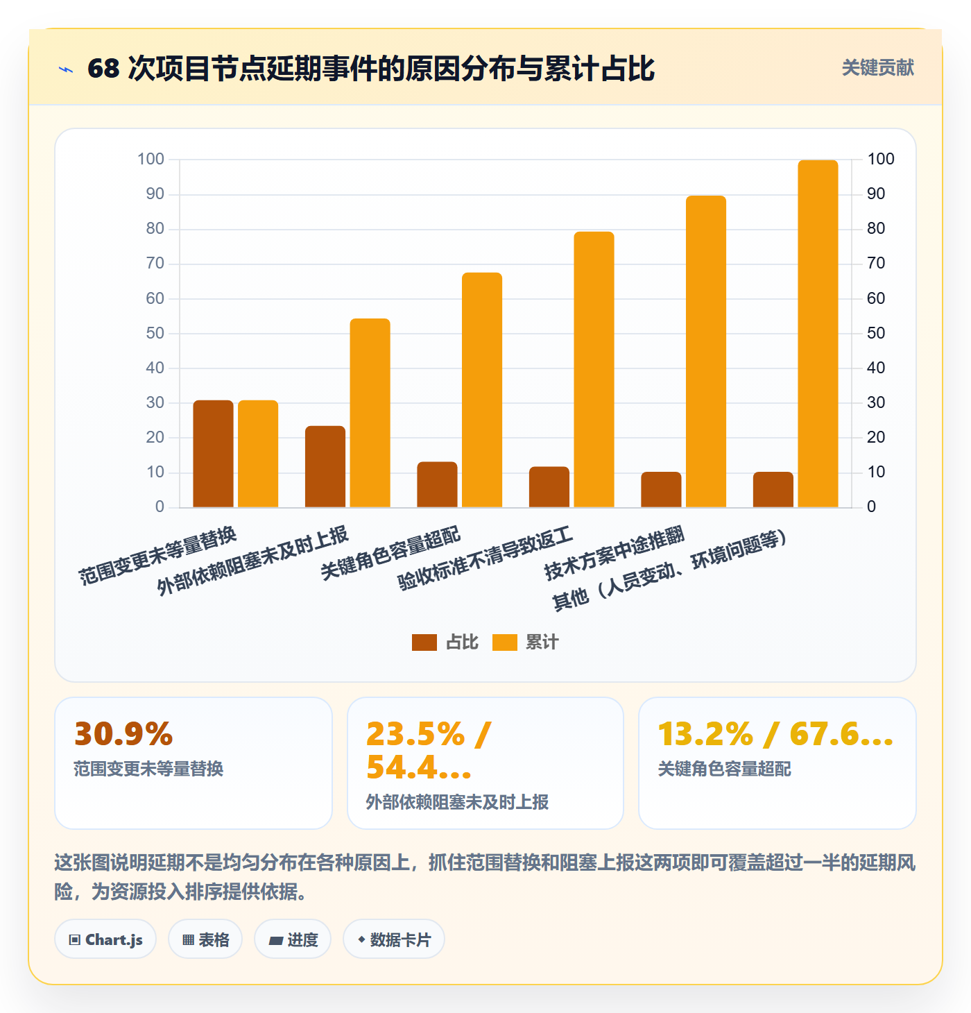 工作计划管理方法大全:项目经理项目规划流程优化落地清单