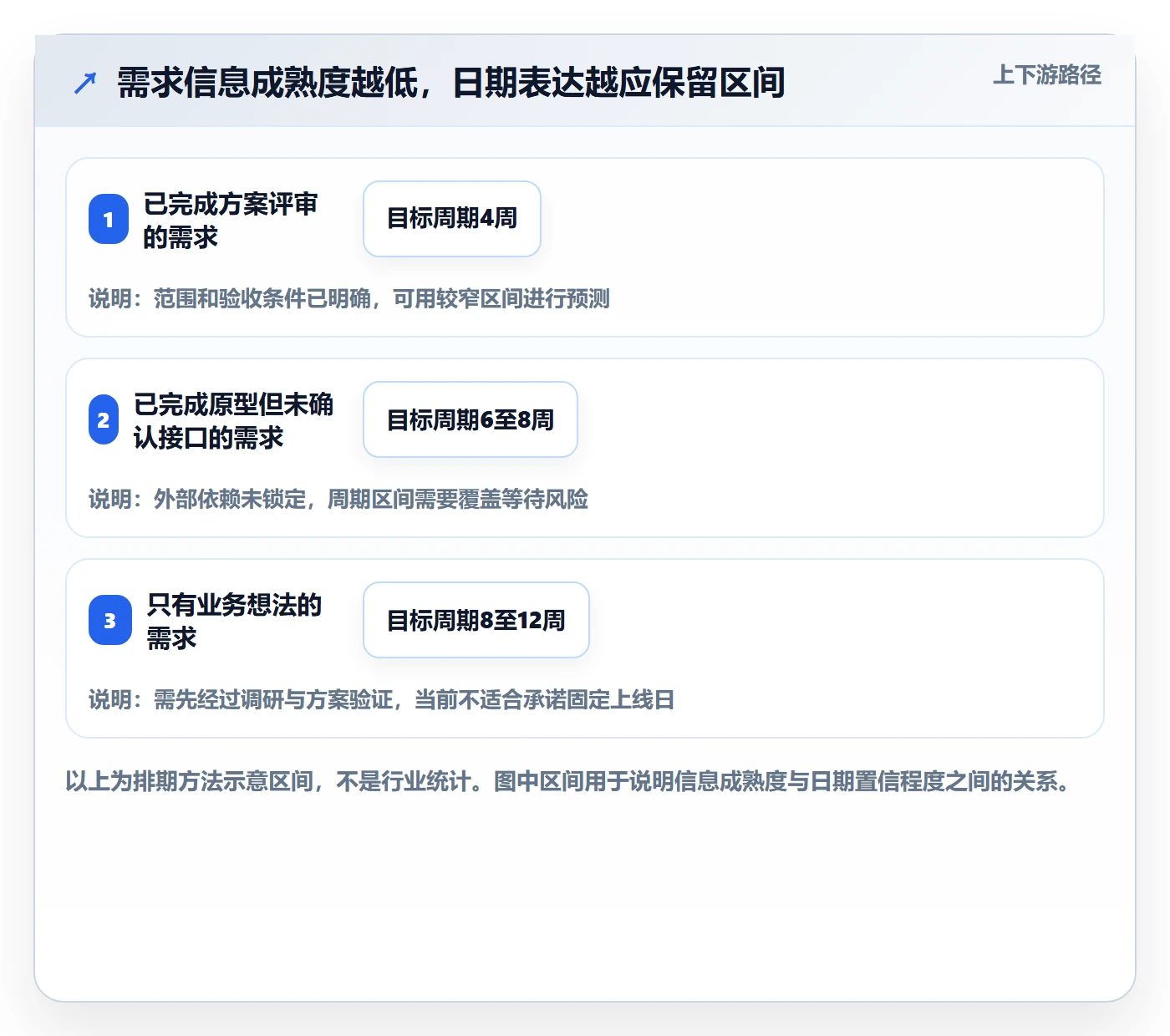 开发周期管理指南：项目负责人如何做好需求排期，实操方法全流程