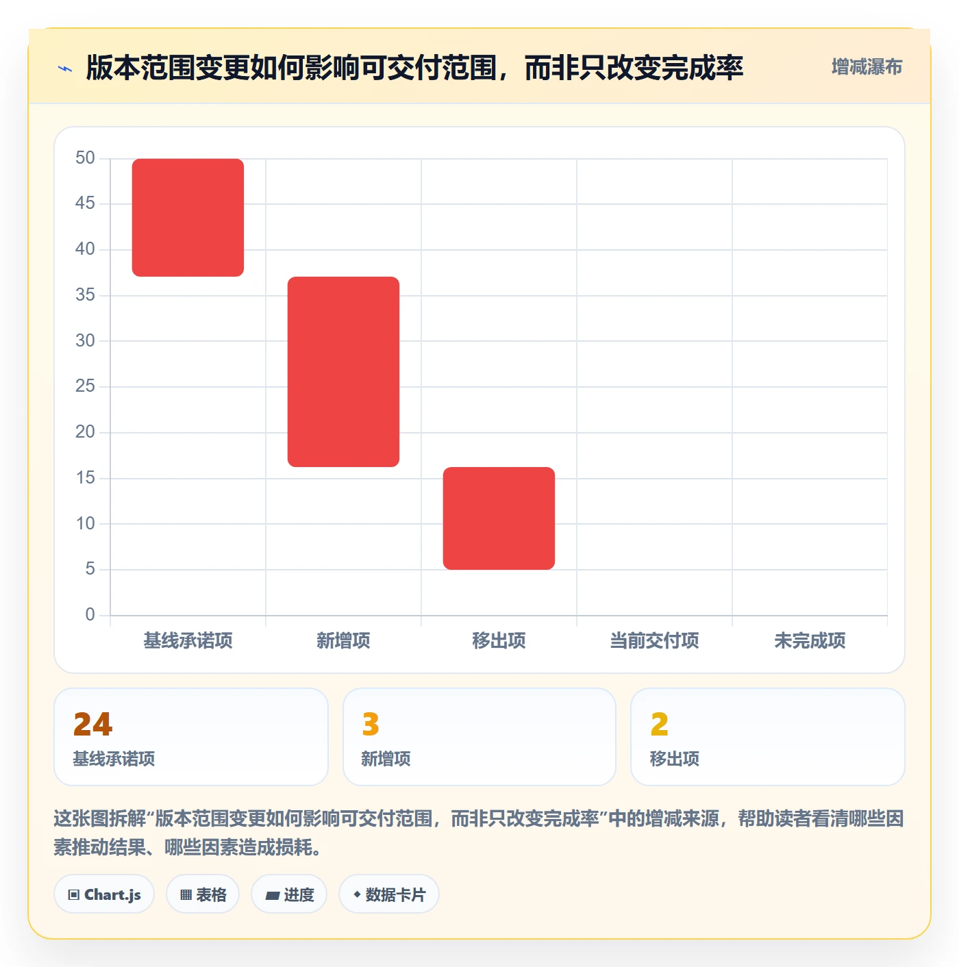 版本状态管理方法大全:管理层版本管理协同管理落地清单