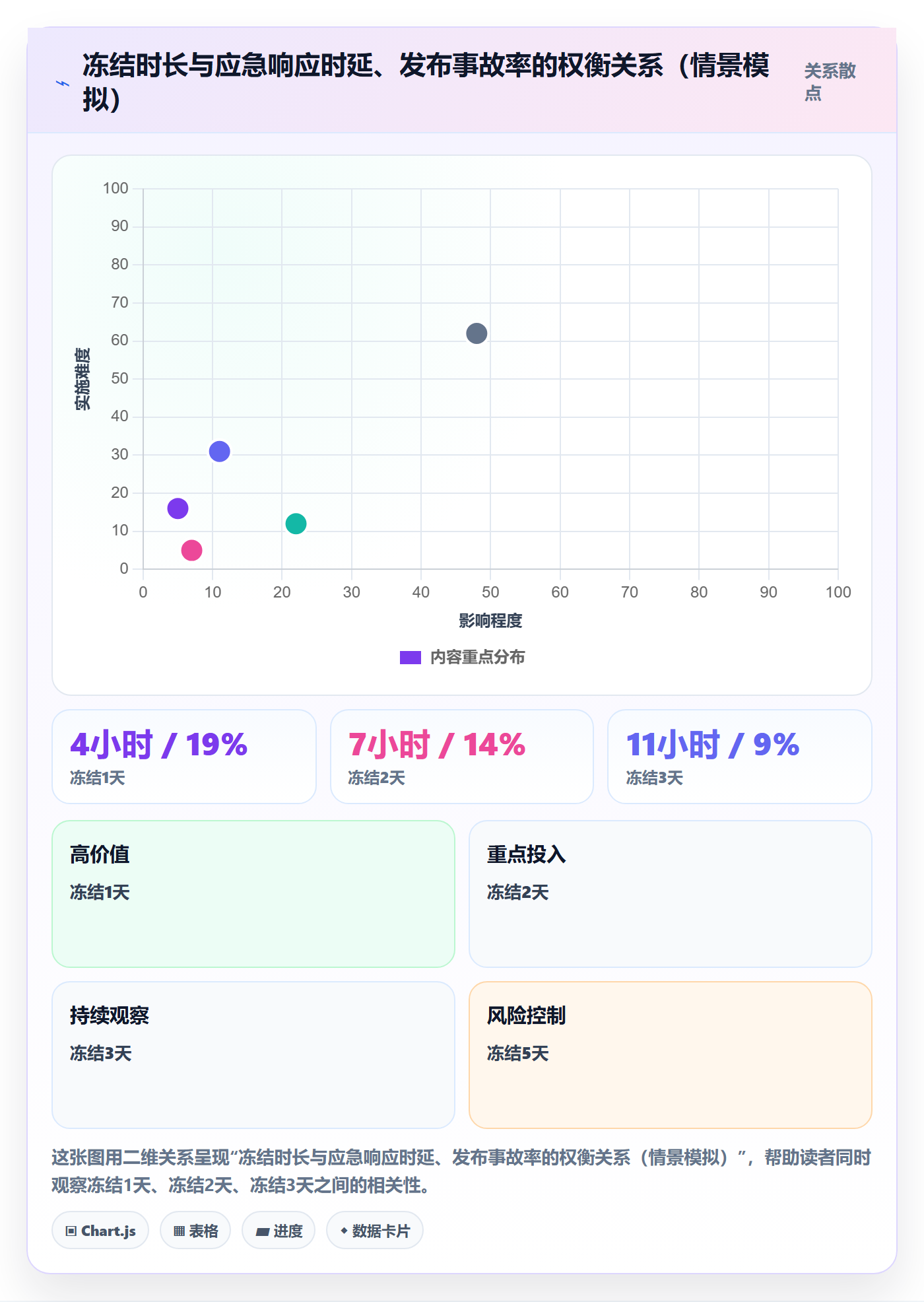 版本发布时间管理方法大全:项目经理版本管理制度设计落地清单