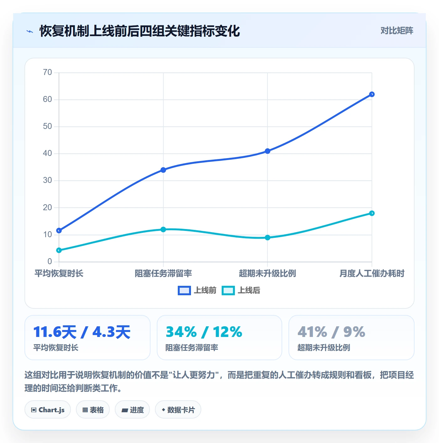 任务执行恢复全流程:项目经理制度设计与一文讲清