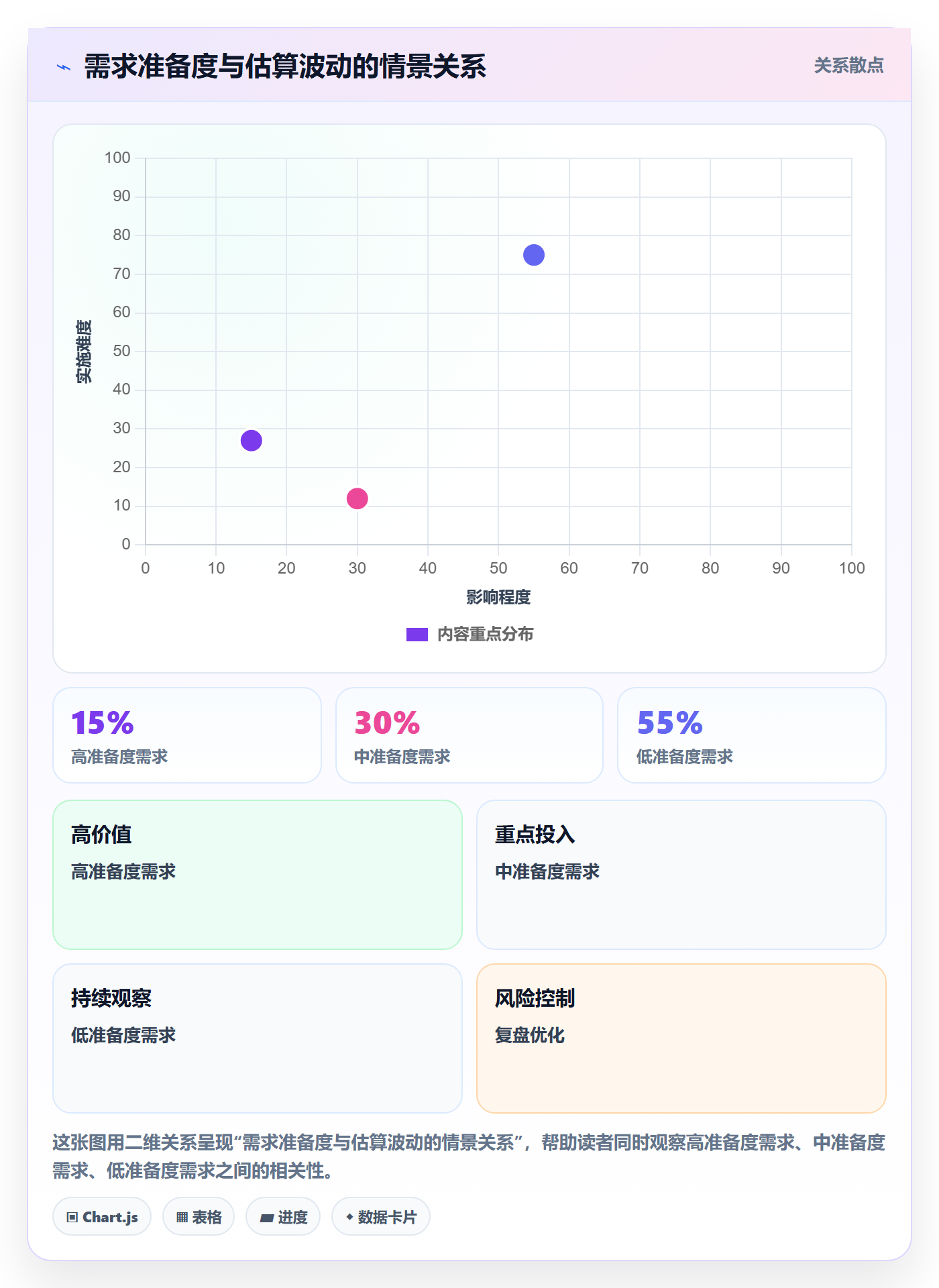 迭代规划最佳实践:项目负责人需求排期协同管理,常见问题