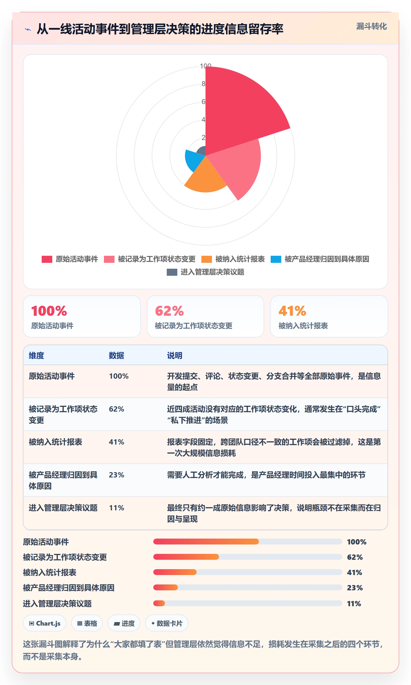 进度管理进度更新全流程：产品经理数据分析与一文讲清
