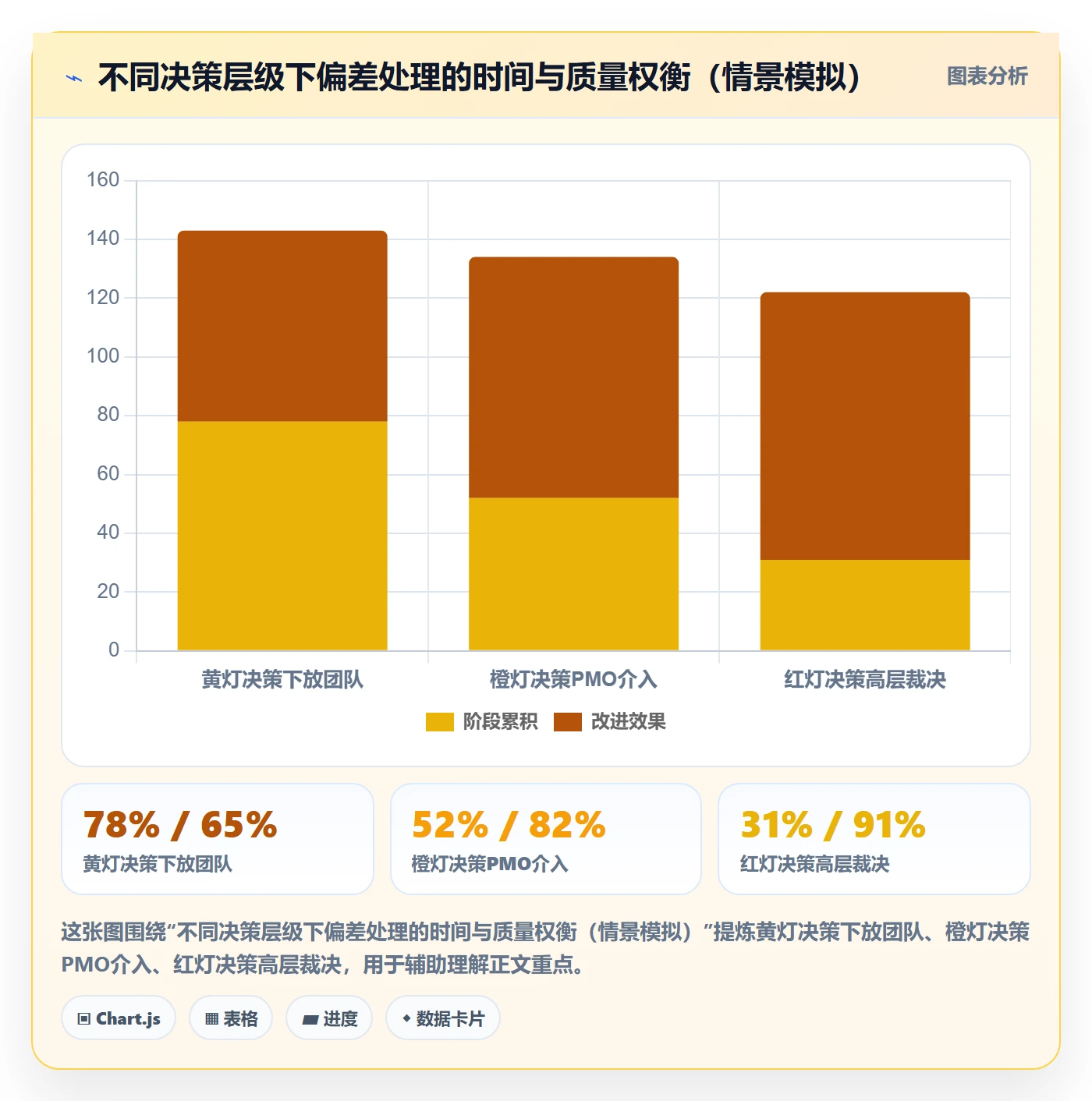 进度偏差管理方法大全：实施团队进度管理协同管理落地清单