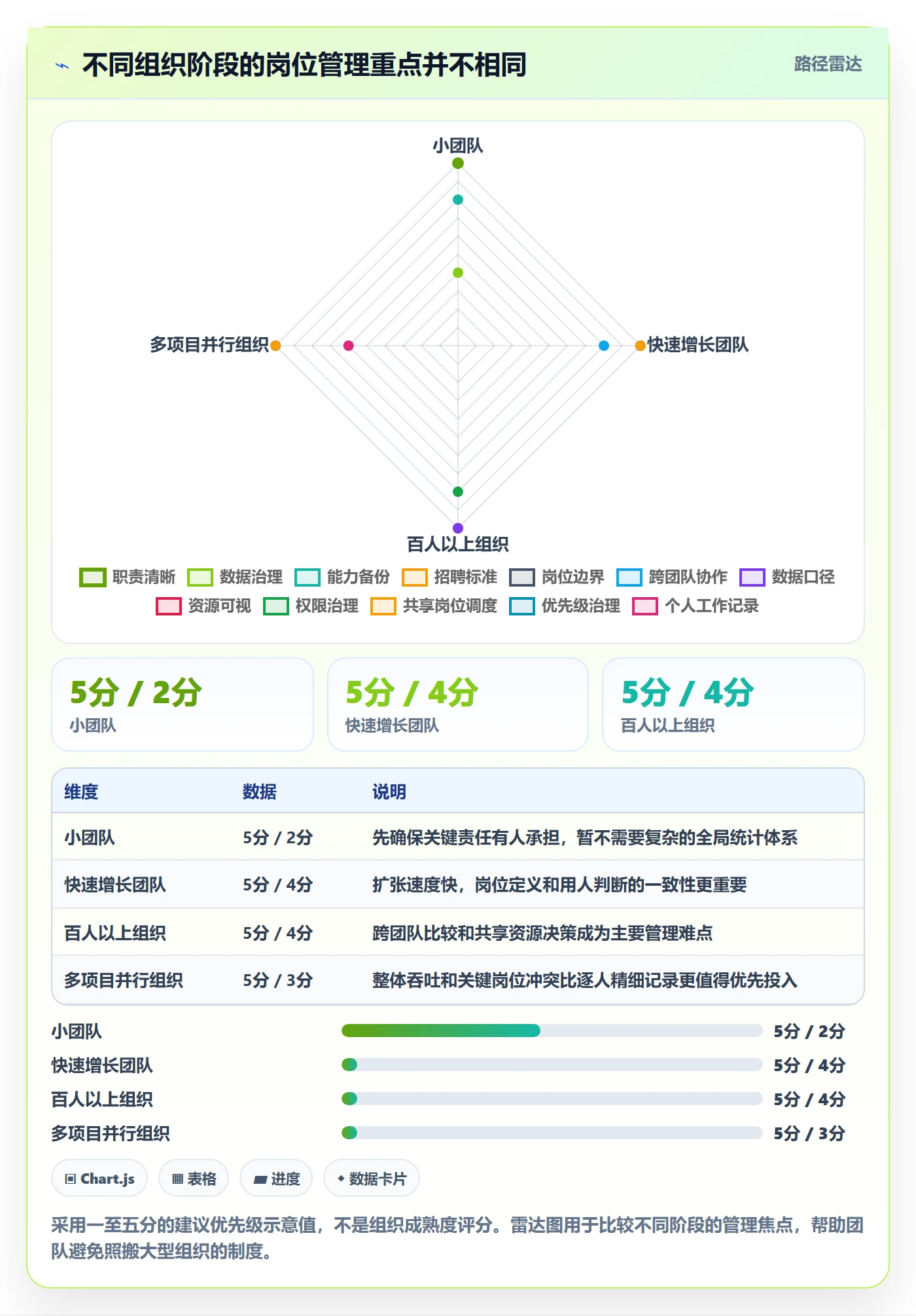 岗位管理指南:研发团队如何做好资源管理,落地方案全流程