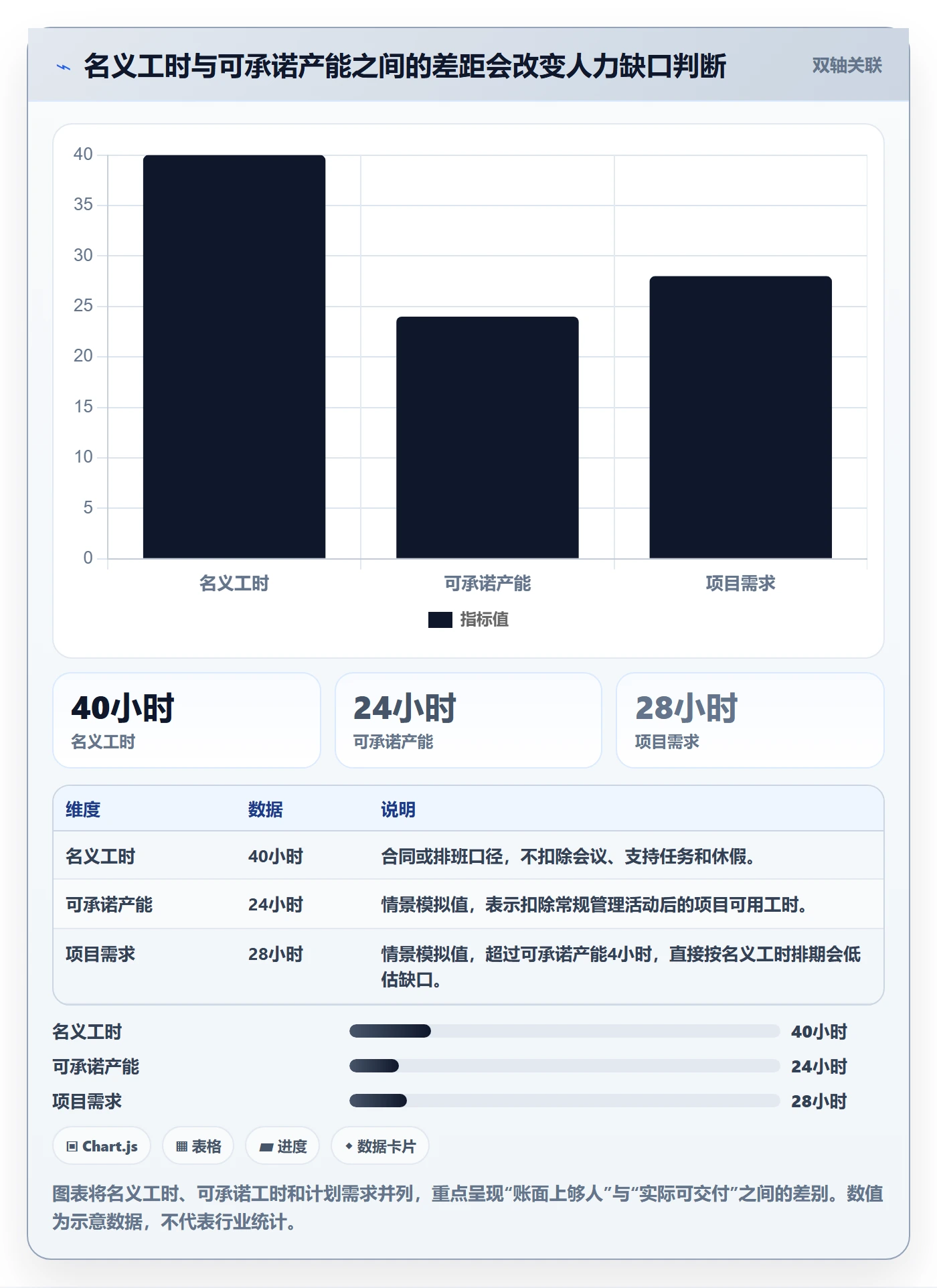 人力规划流程与规范：项目负责人人力资源计划数据分析关键指标