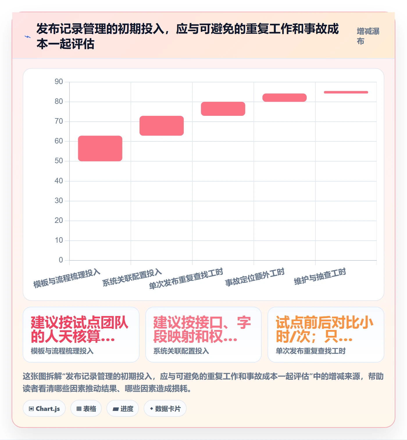 发布记录管理方法大全:管理层发布管理实操方法落地清单