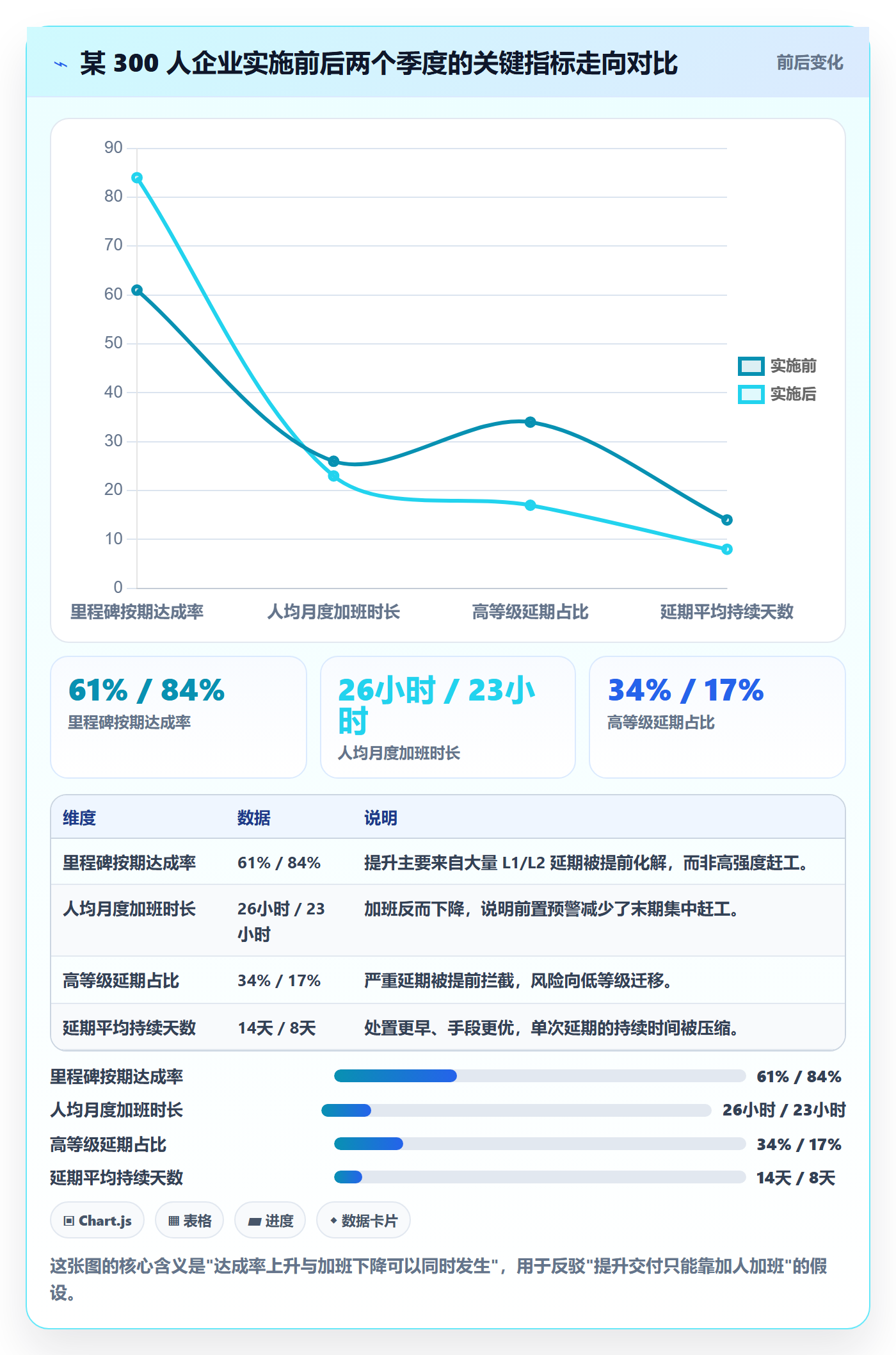 里程碑节点延期全流程:PMO风险控制与一文讲清