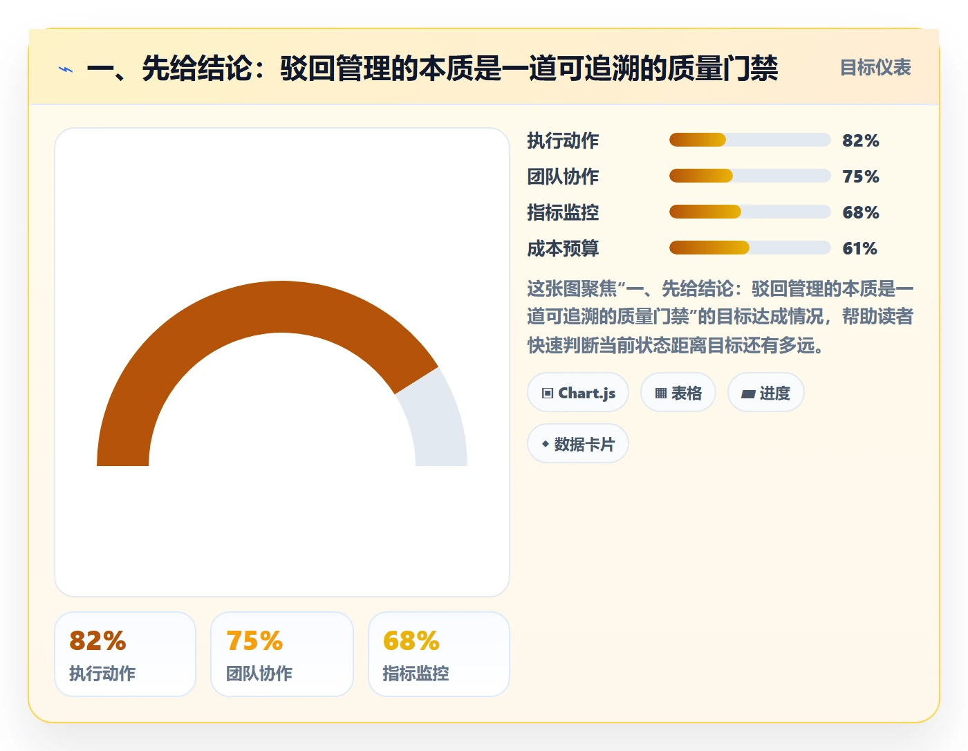 驳回管理指南：研发团队如何做好任务验收，制度设计全流程