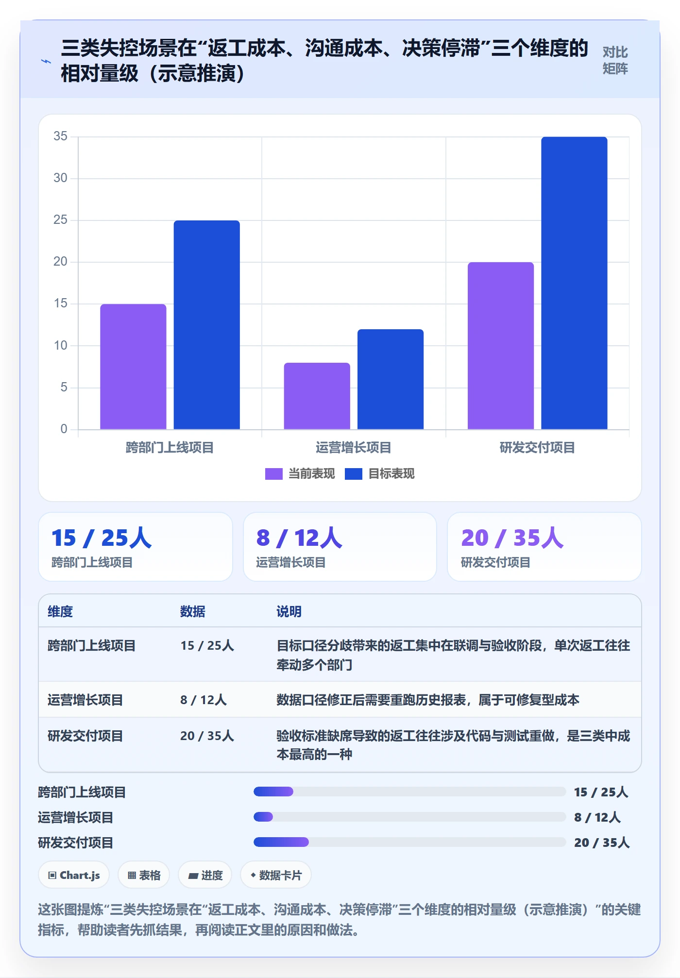 目标拆解管理指南:项目负责人如何做好项目目标,入门指南全流程