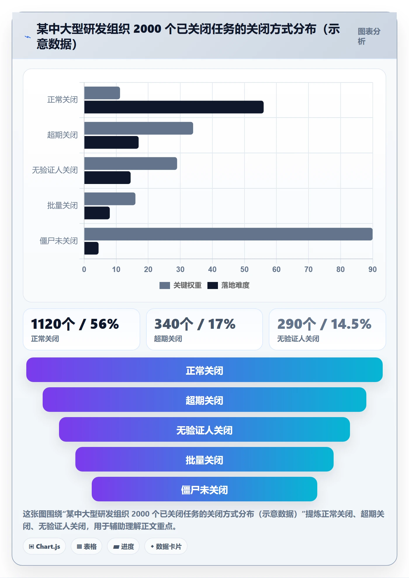关闭最佳实践：研发团队任务执行风险控制，常见问题